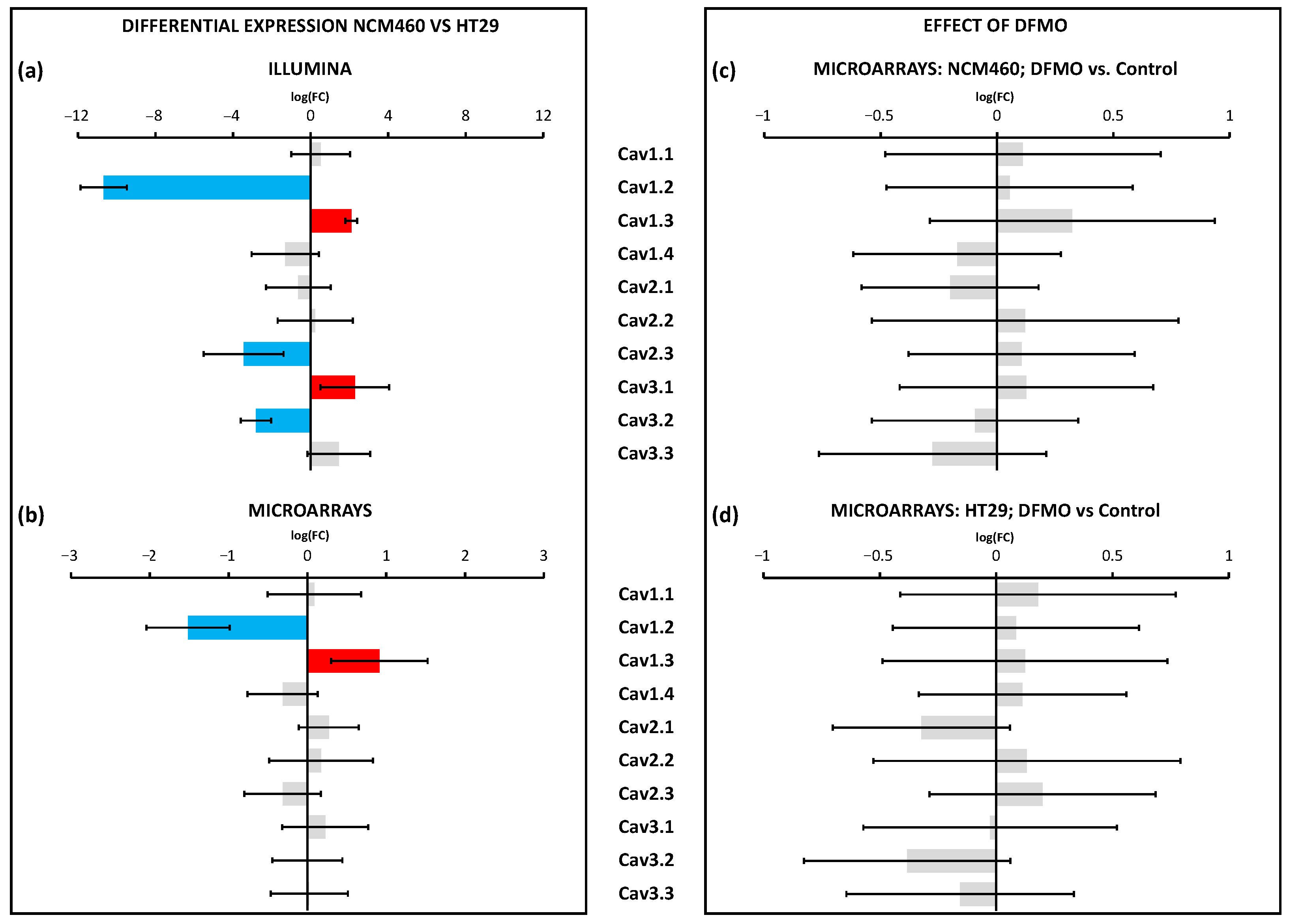 Cancers 15 01600 g005