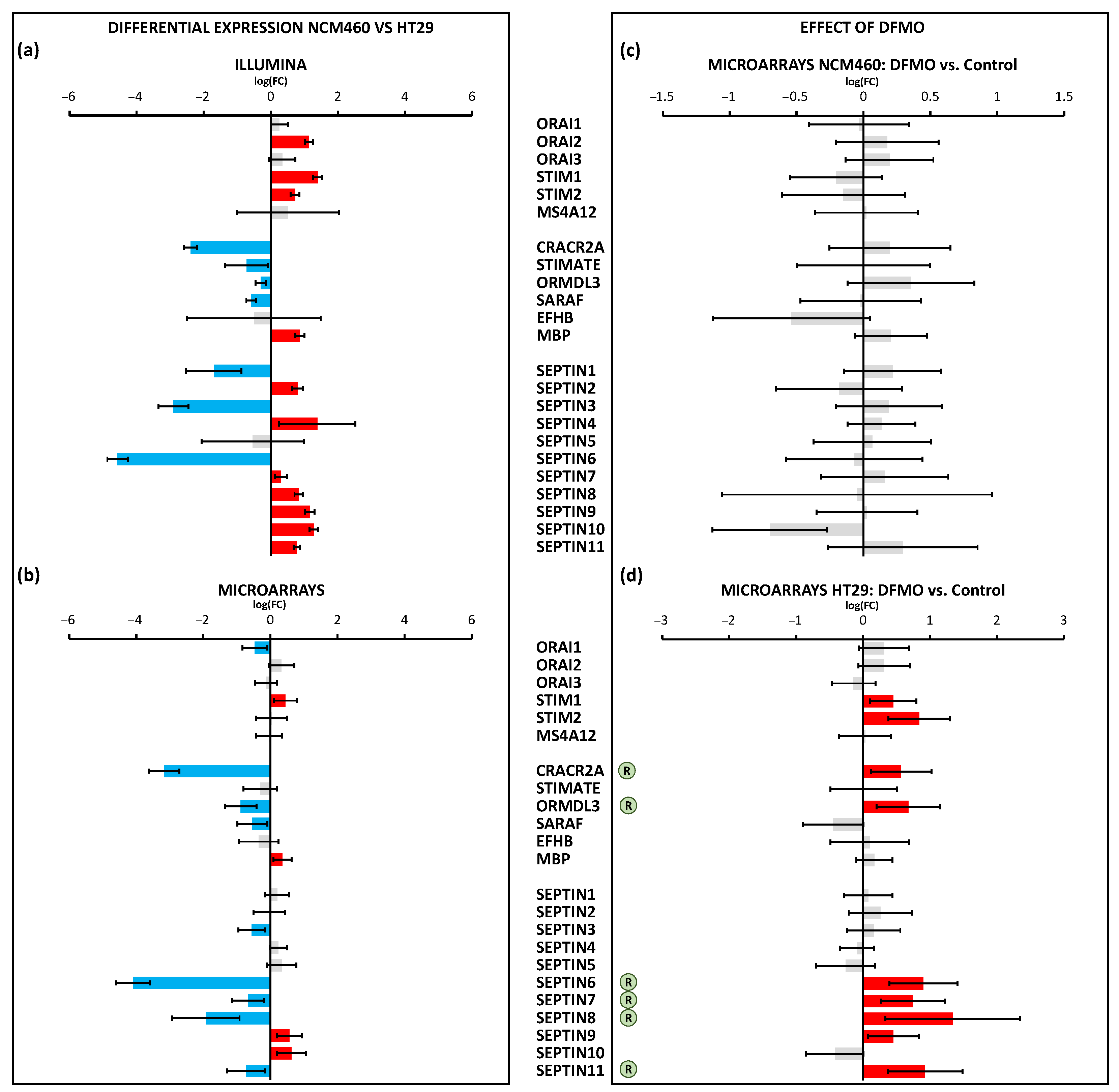 Cancers 15 01600 g006