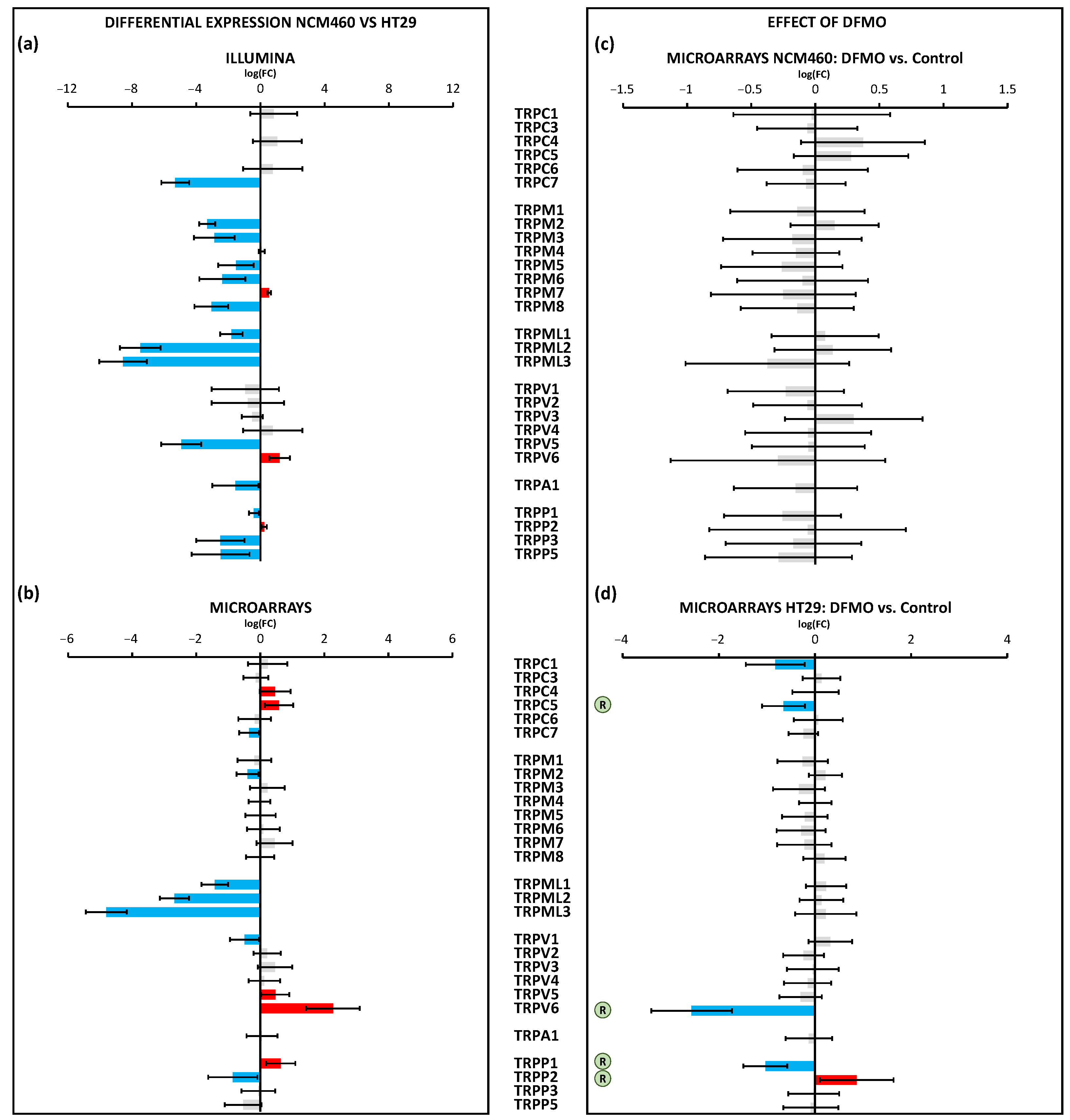 Cancers 15 01600 g007
