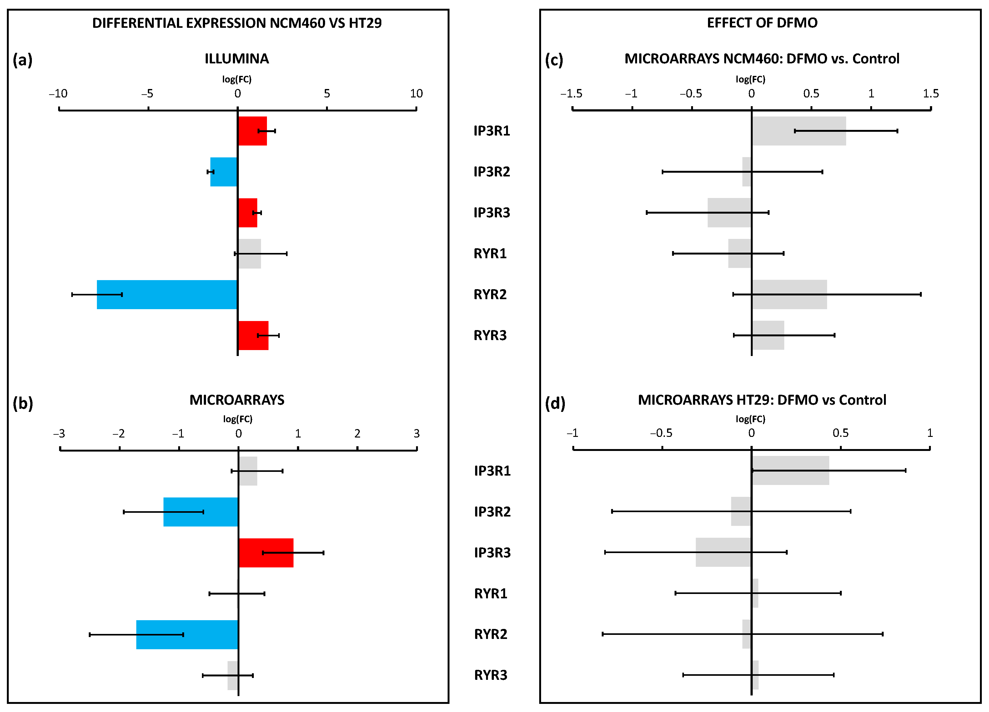 Cancers 15 01600 g008