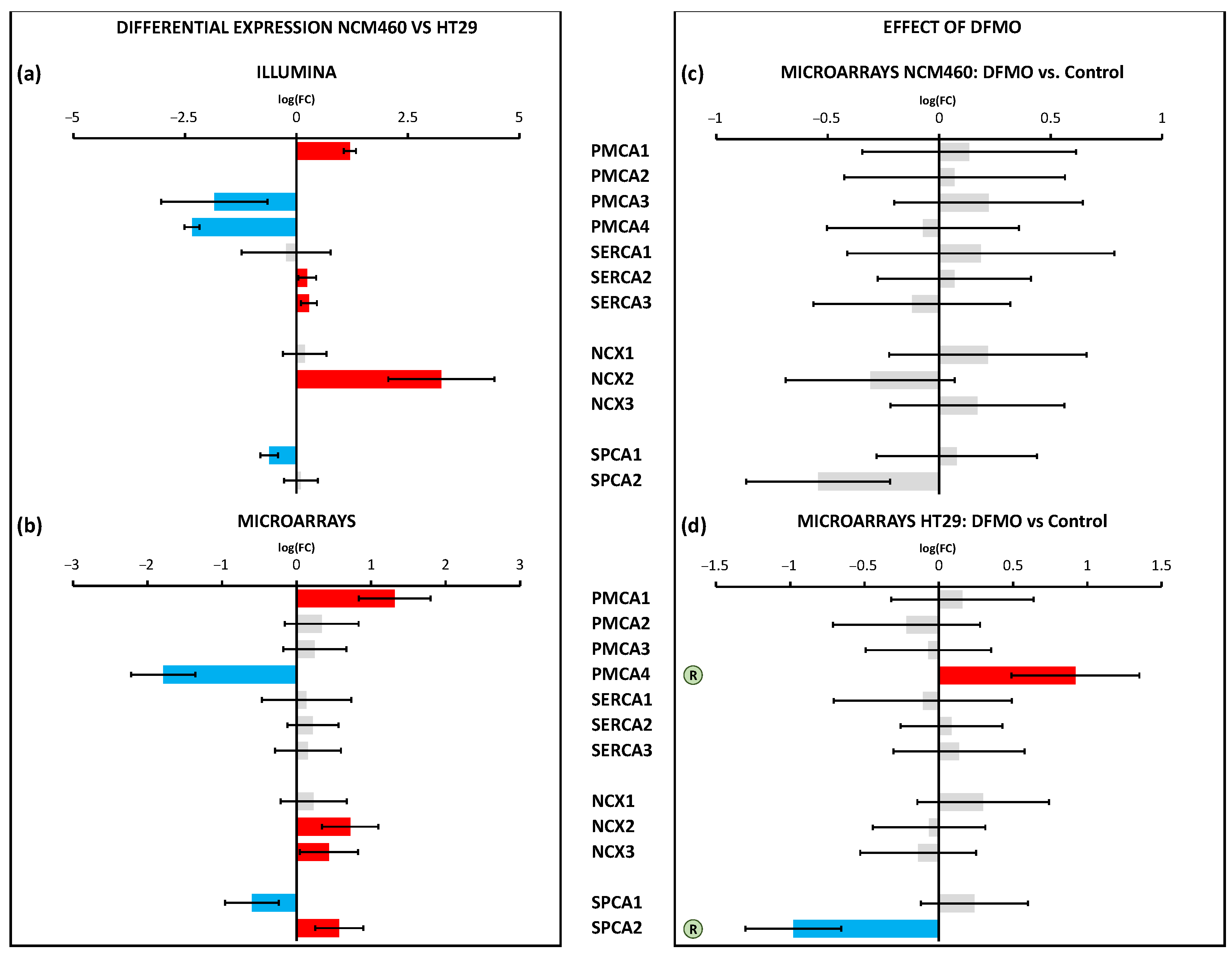 Cancers 15 01600 g009