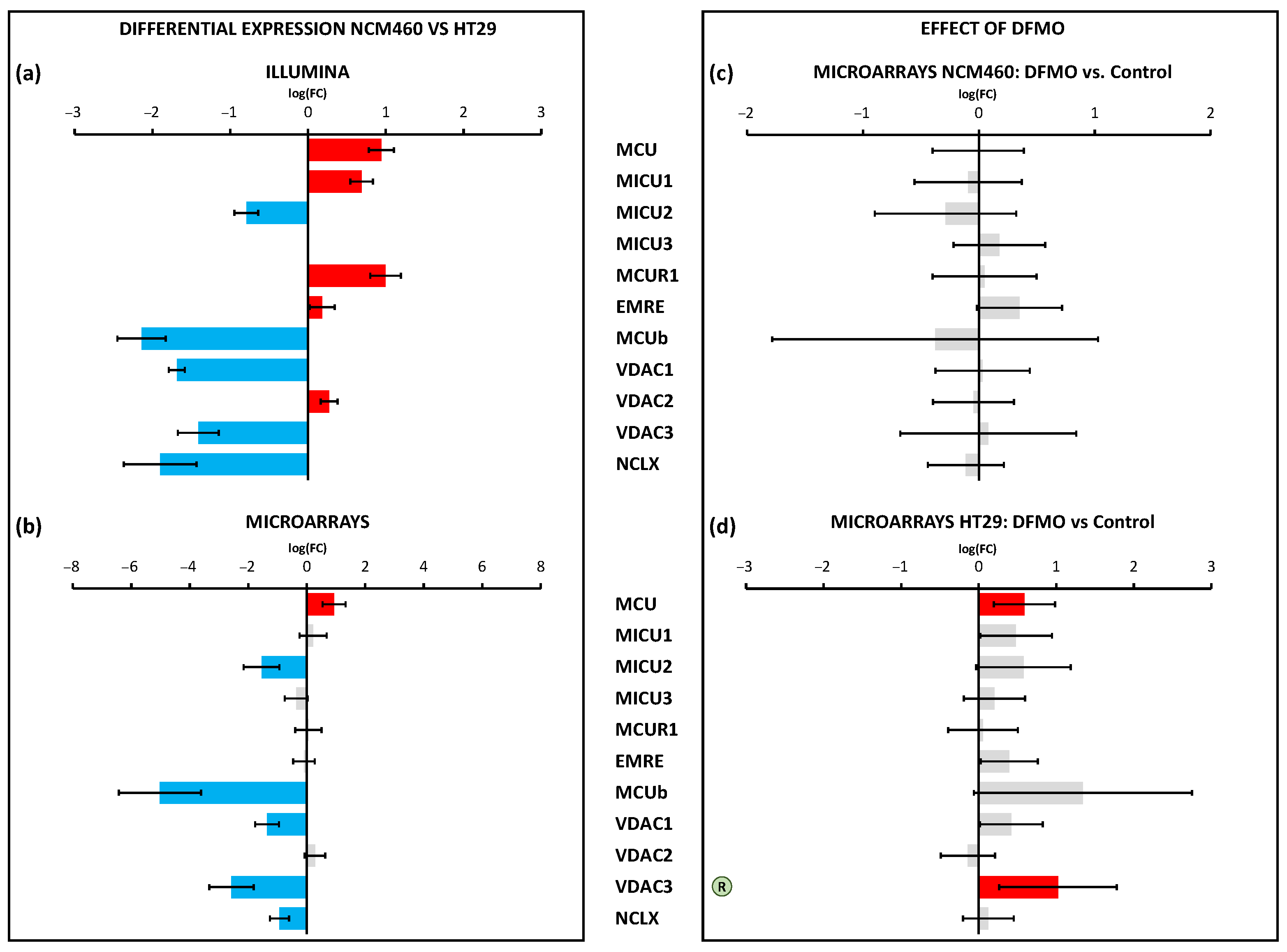 Cancers 15 01600 g010