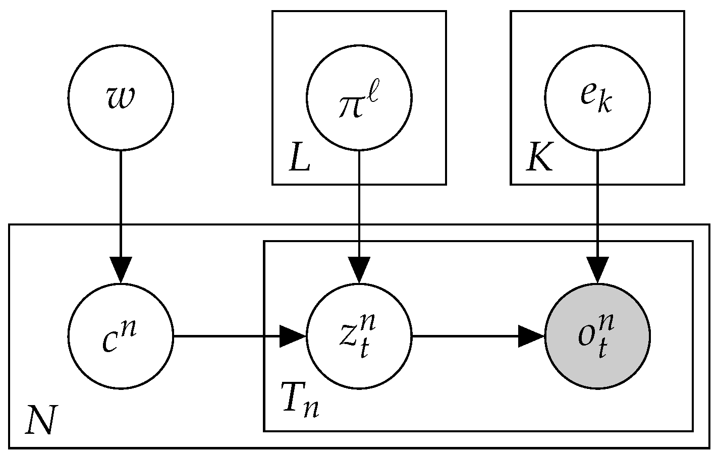 Cancers 15 01601 g002