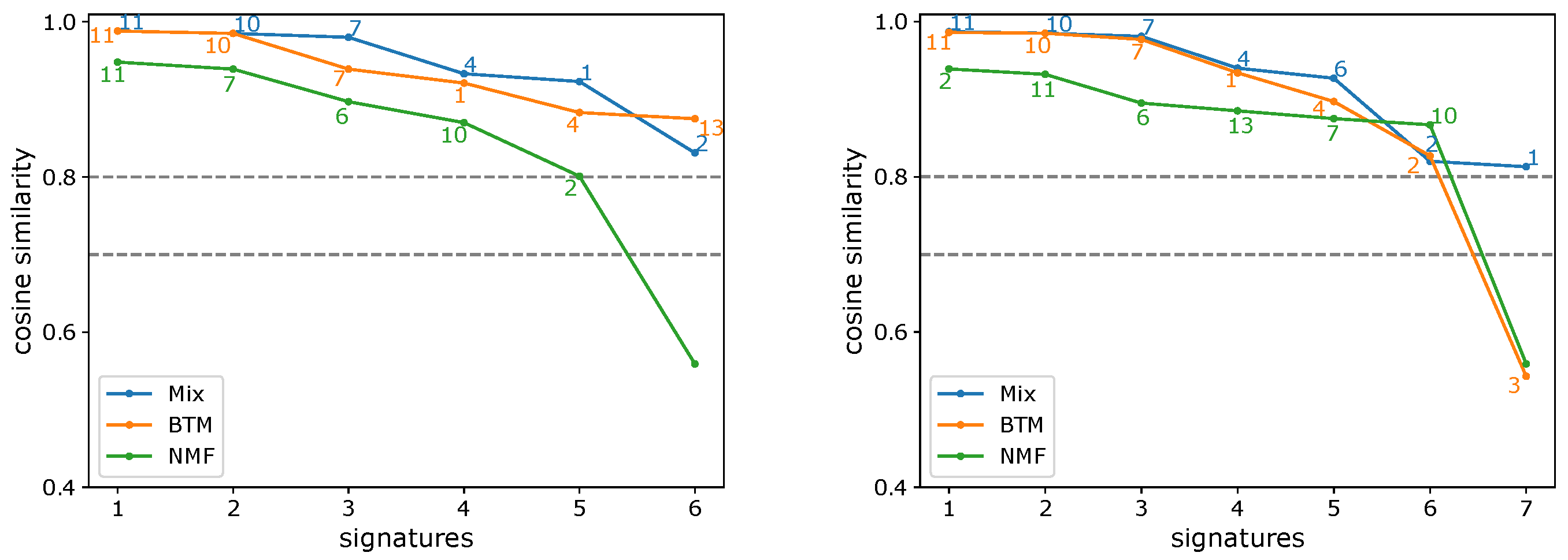 Cancers 15 01601 g006