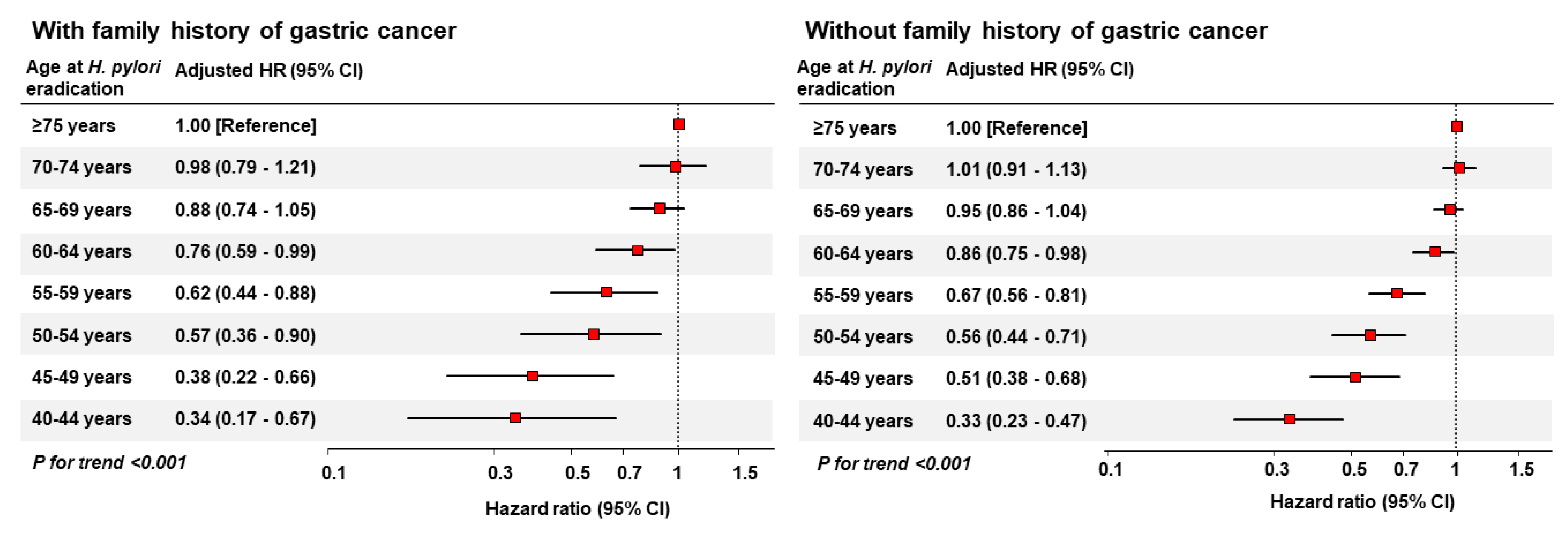 Cancers 15 01604 g002 Cancers 15 01604 g002