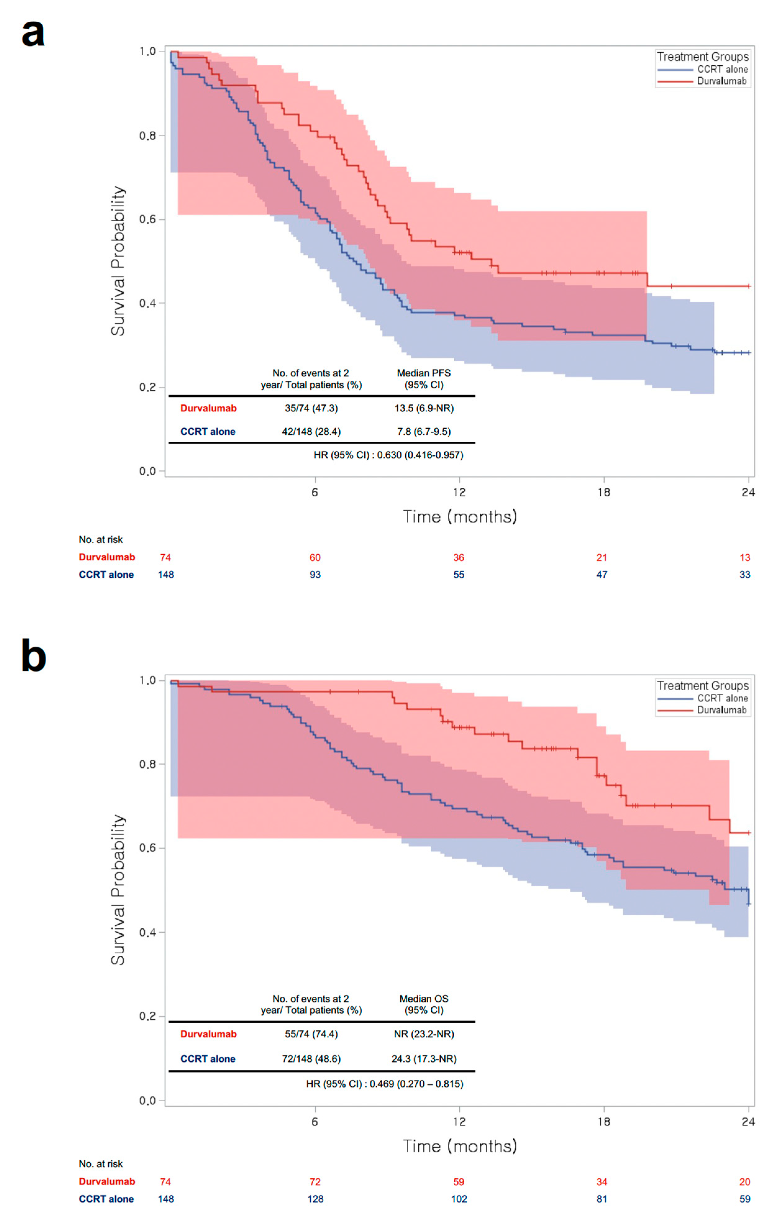 Cancers 15 01606 g004