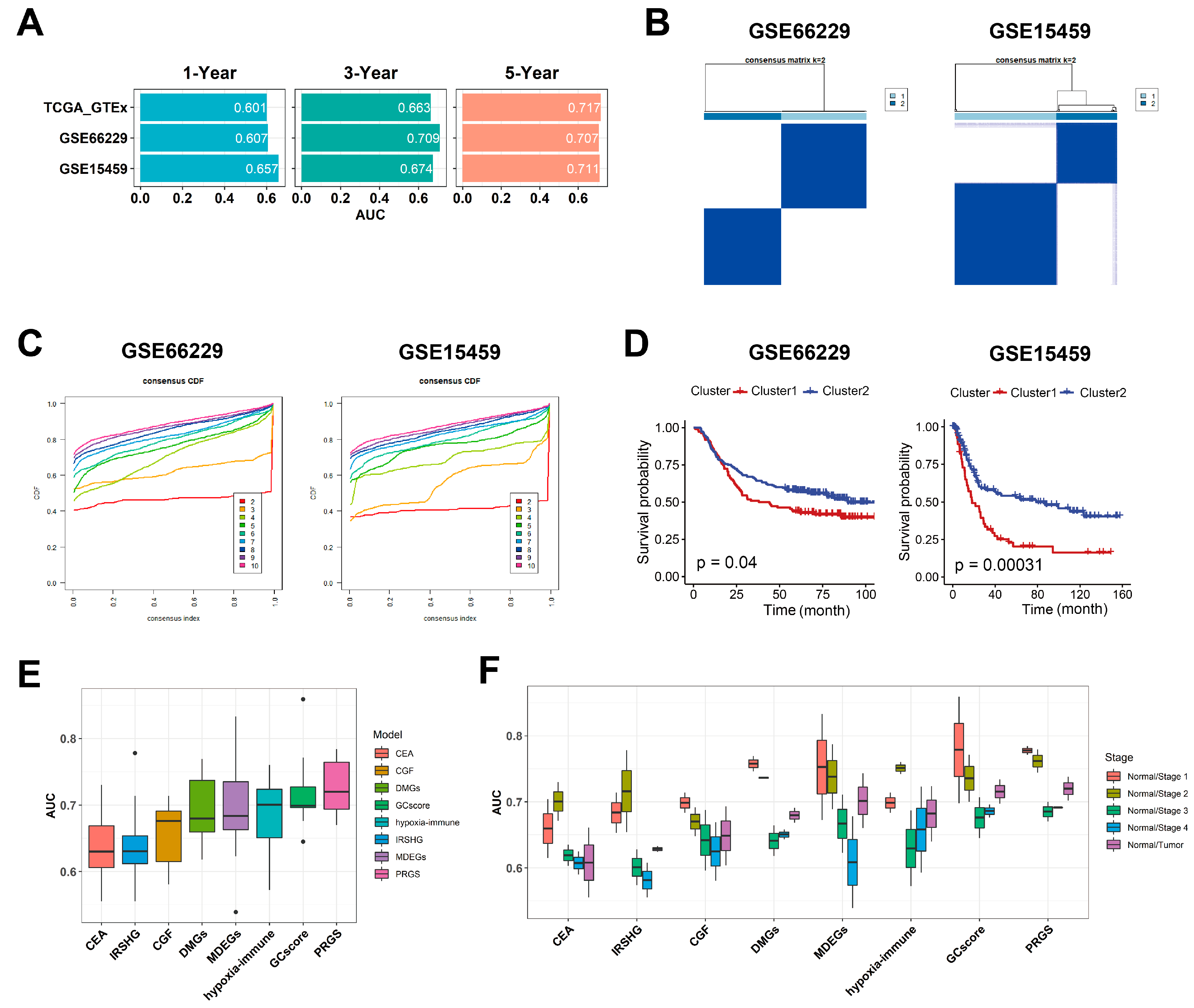 Cancers 15 01610 g004 Cancers 15 01610 g004