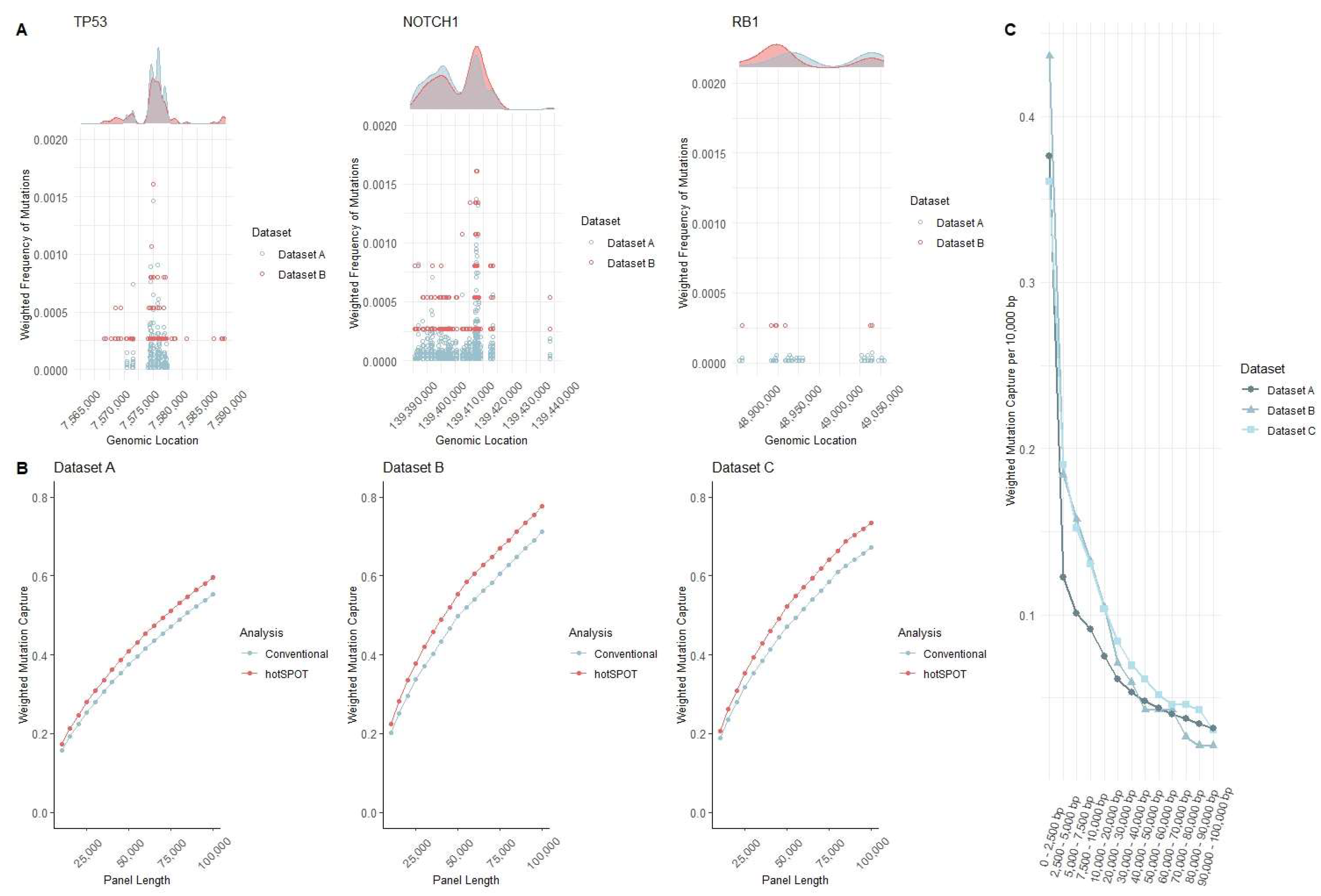 Cancers 15 01612 g002