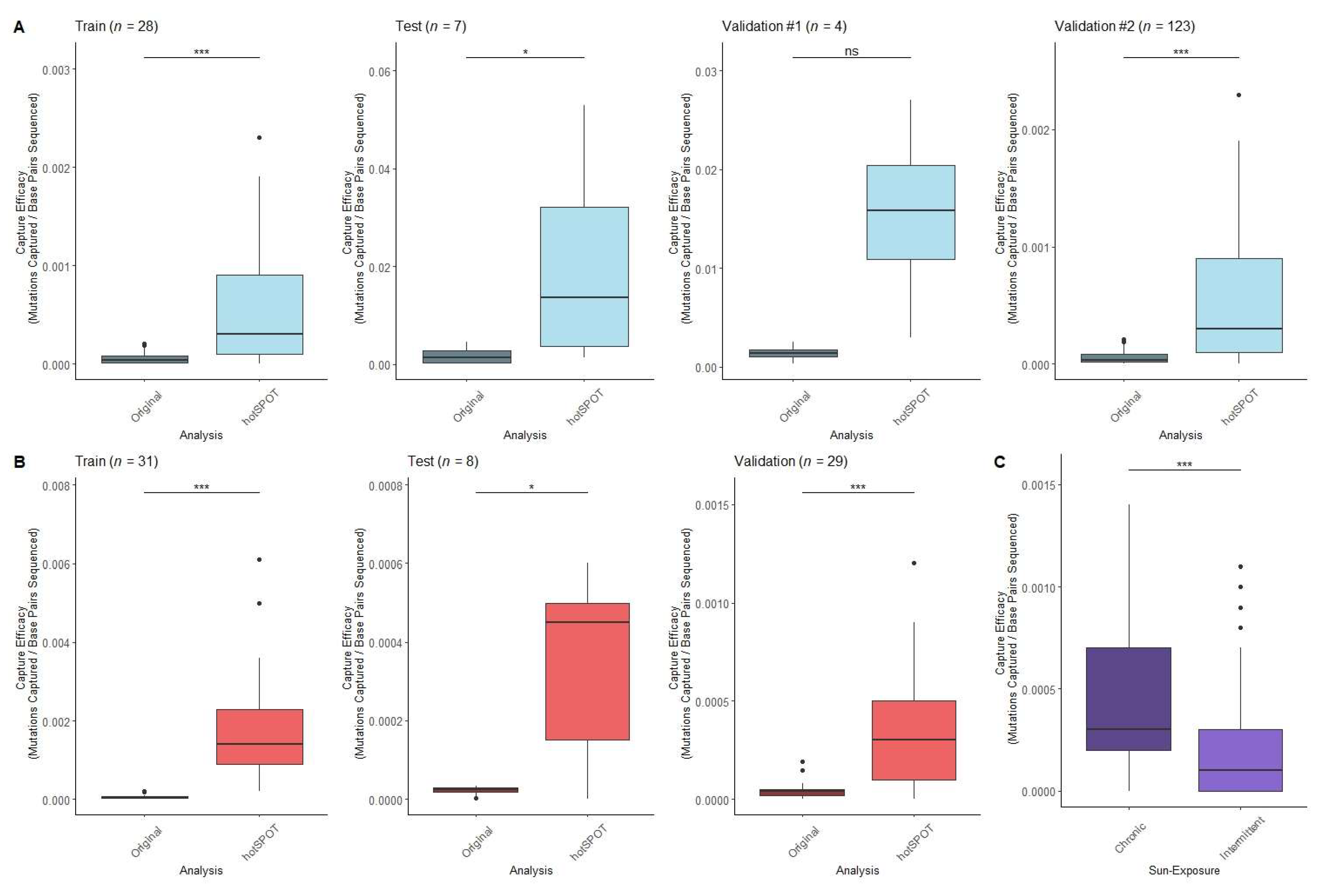 Cancers 15 01612 g003