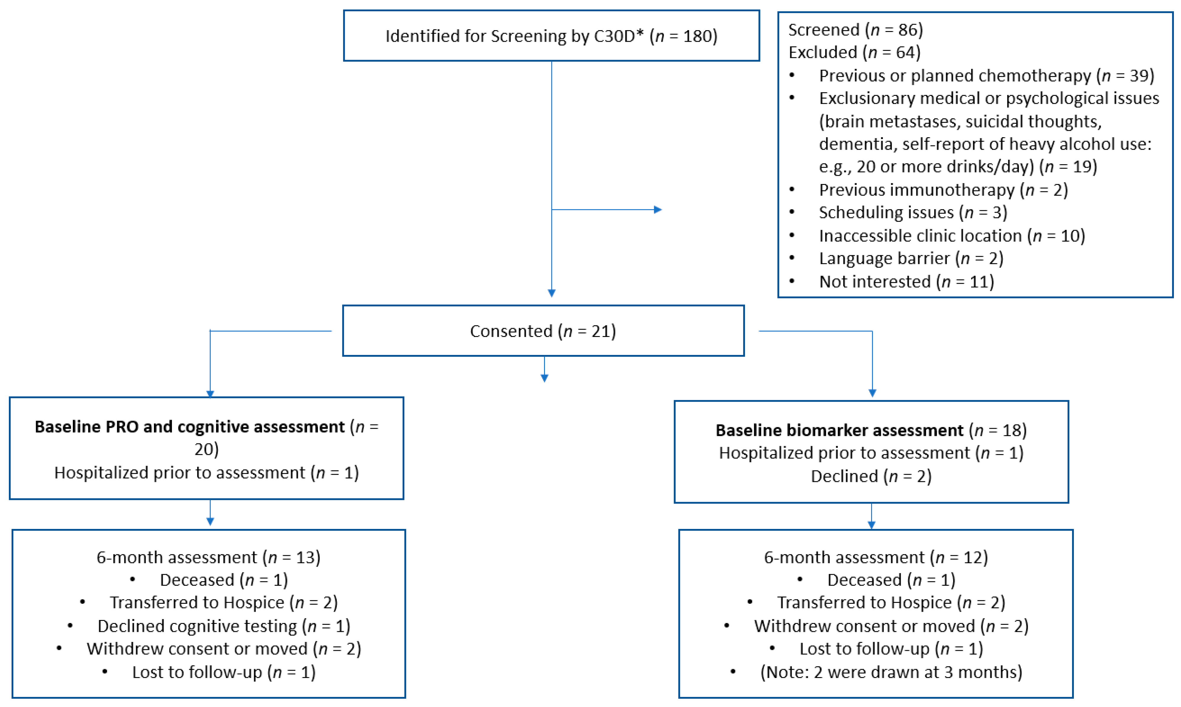 Cancers 15 01615 g001