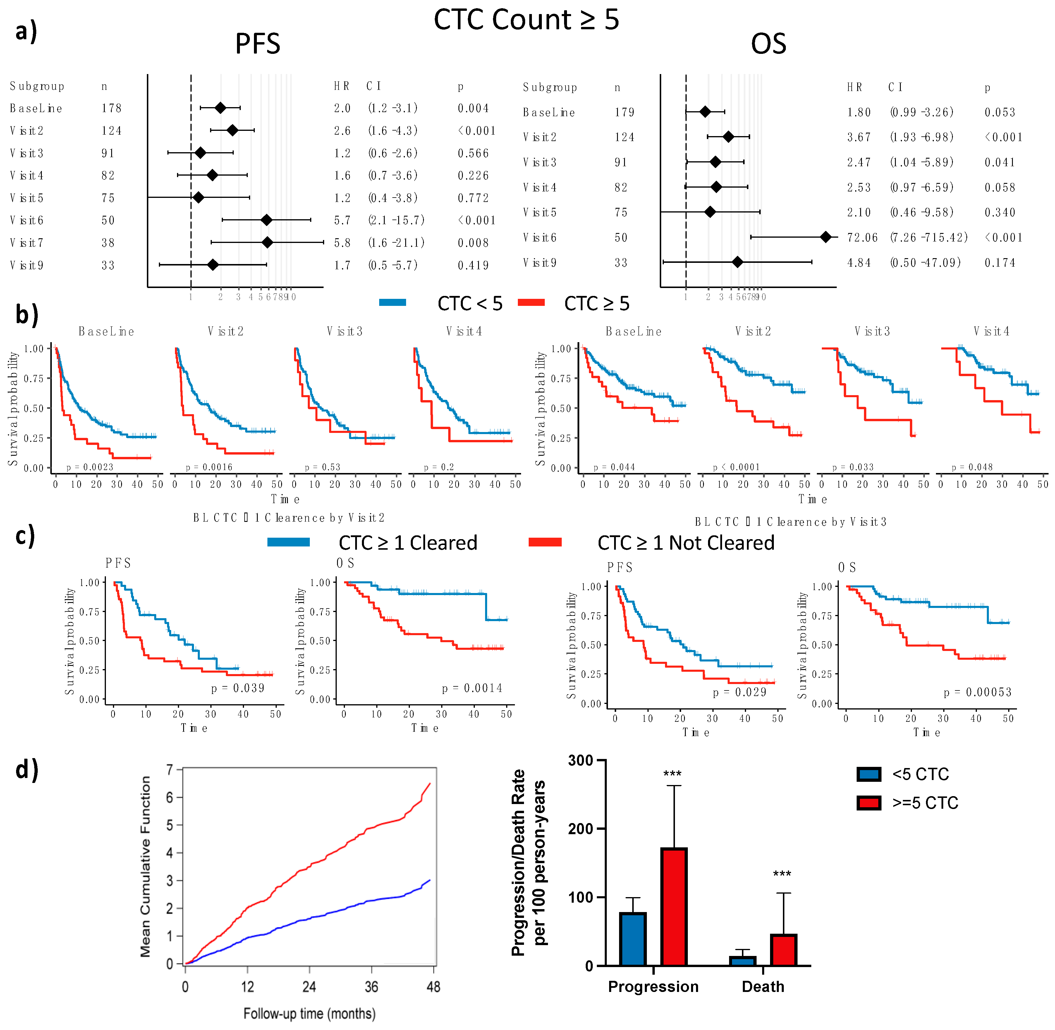 Cancers 15 01616 g002 Cancers 15 01616 g002