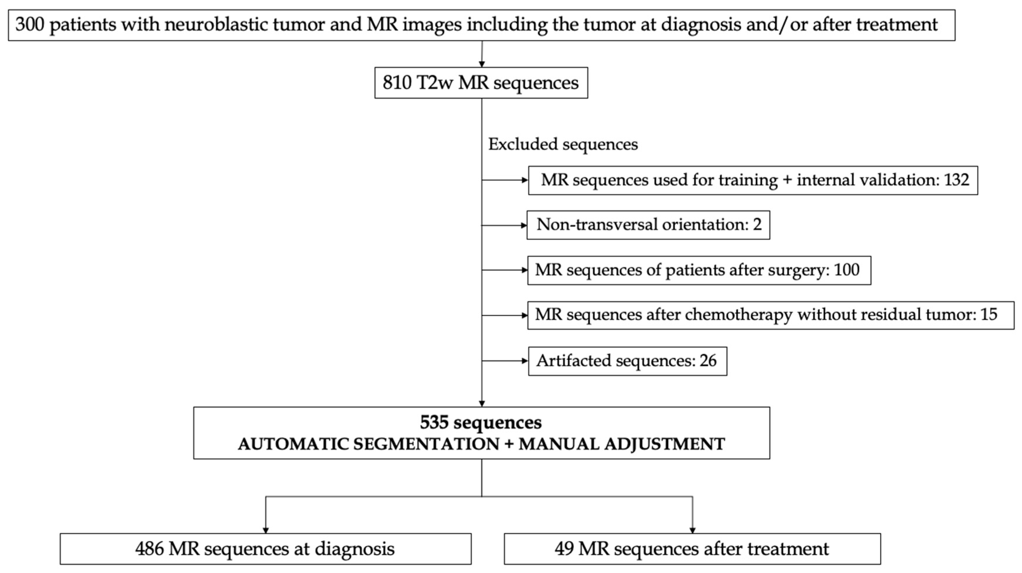 Cancers 15 01622 g001 Cancers 15 01622 g001