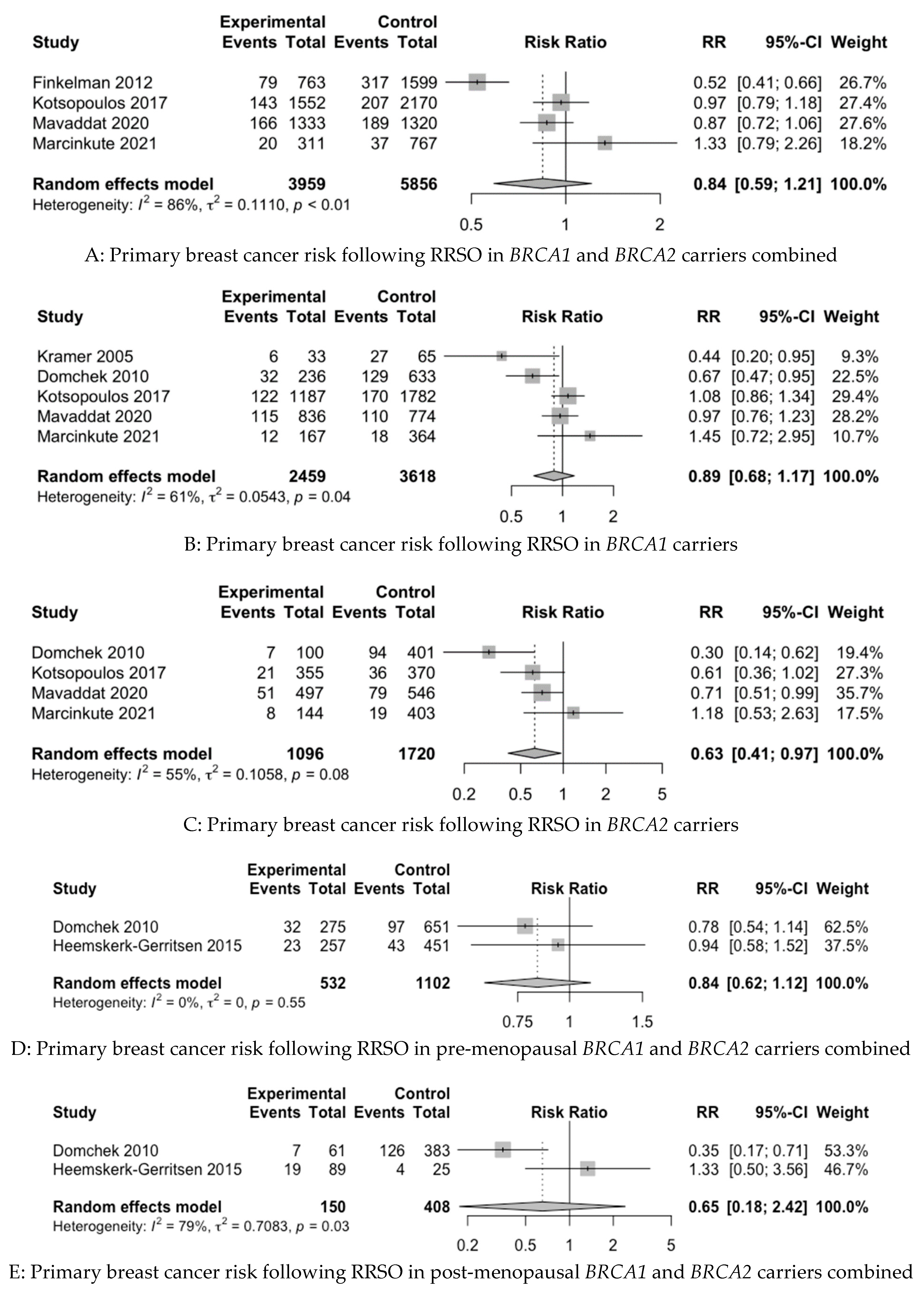 Cancers 15 01625 g002a Cancers 15 01625 g002a