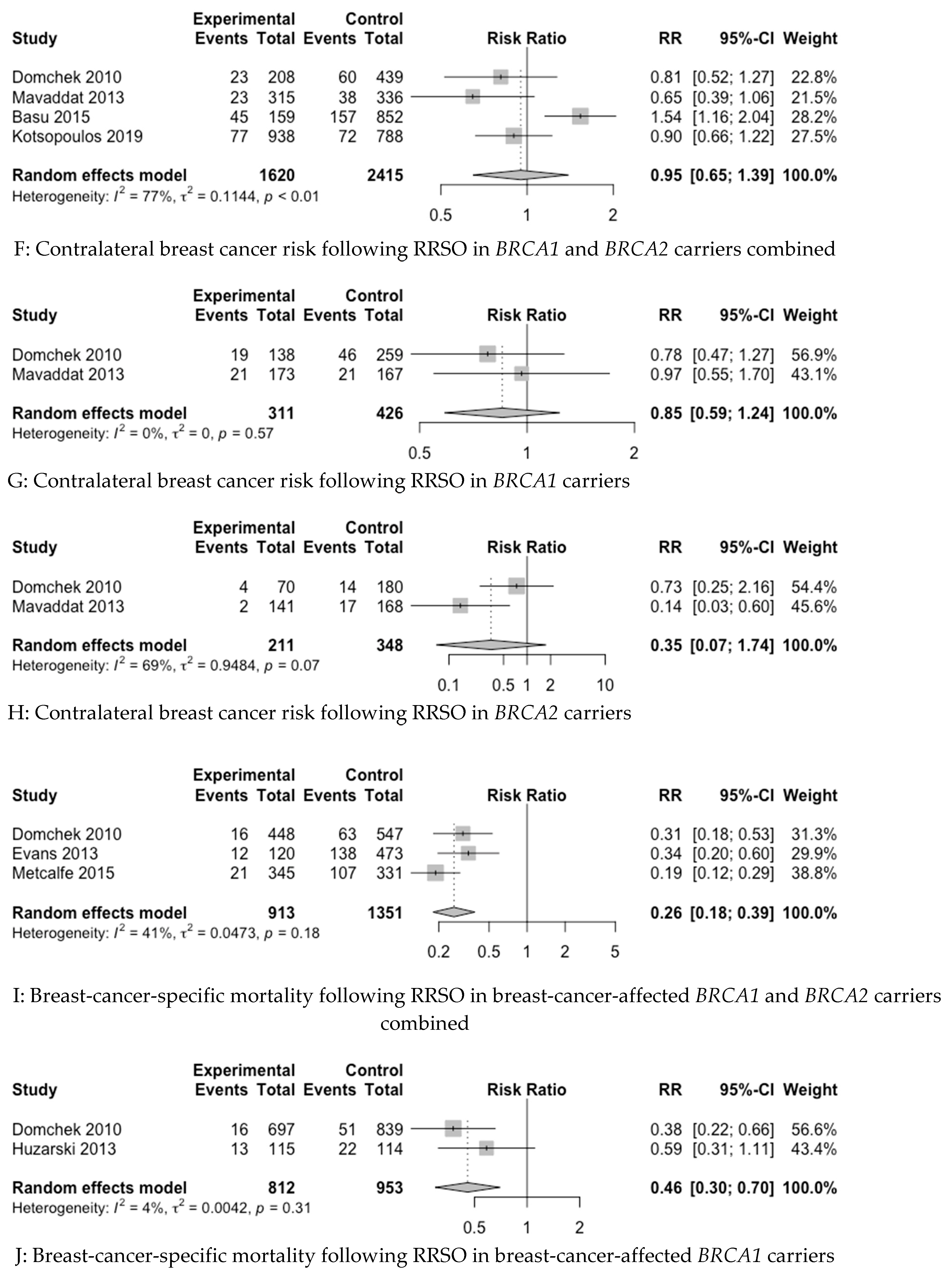 Cancers 15 01625 g002b Cancers 15 01625 g002b