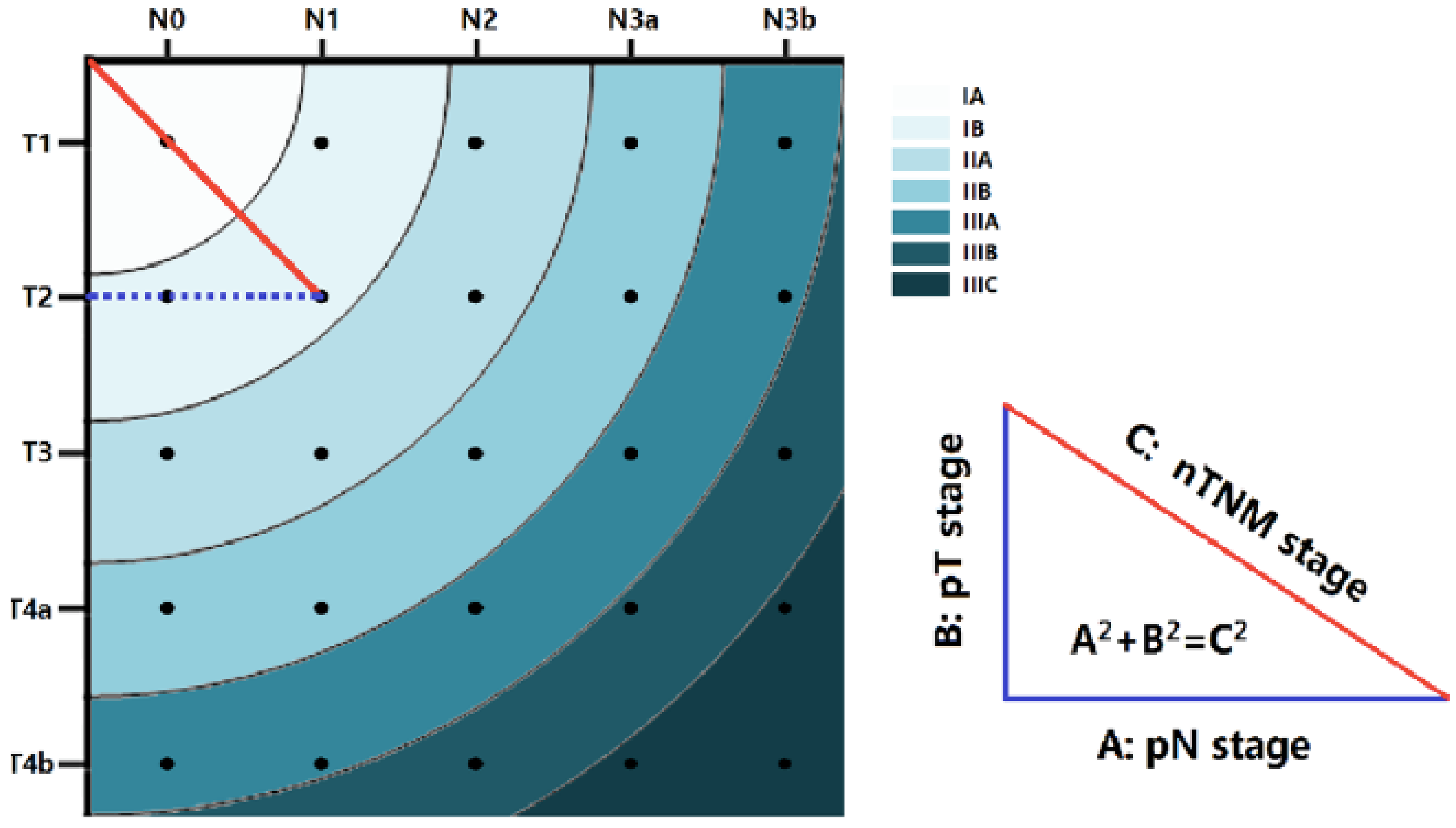 Cancers 15 01628 g002 Cancers 15 01628 g002