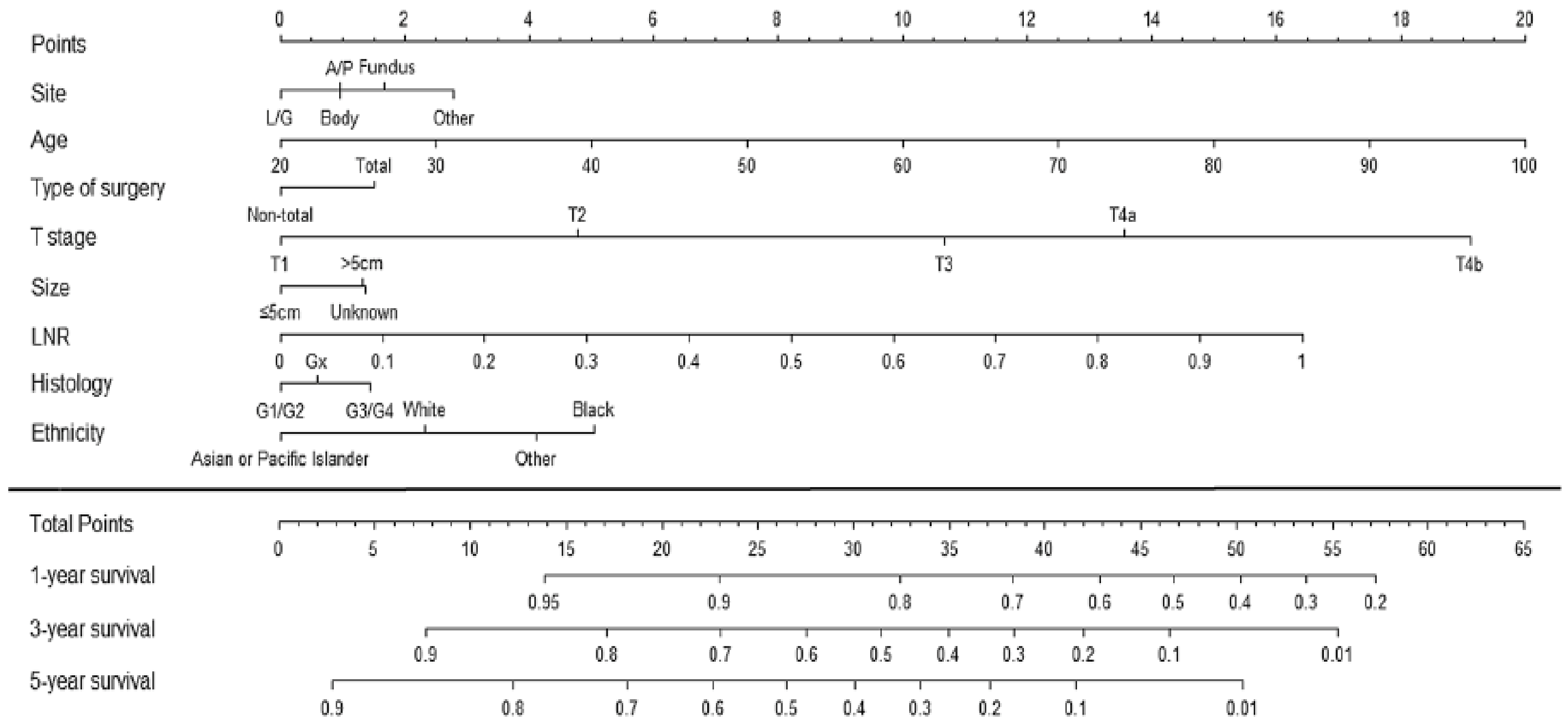 Cancers 15 01628 g003 Cancers 15 01628 g003