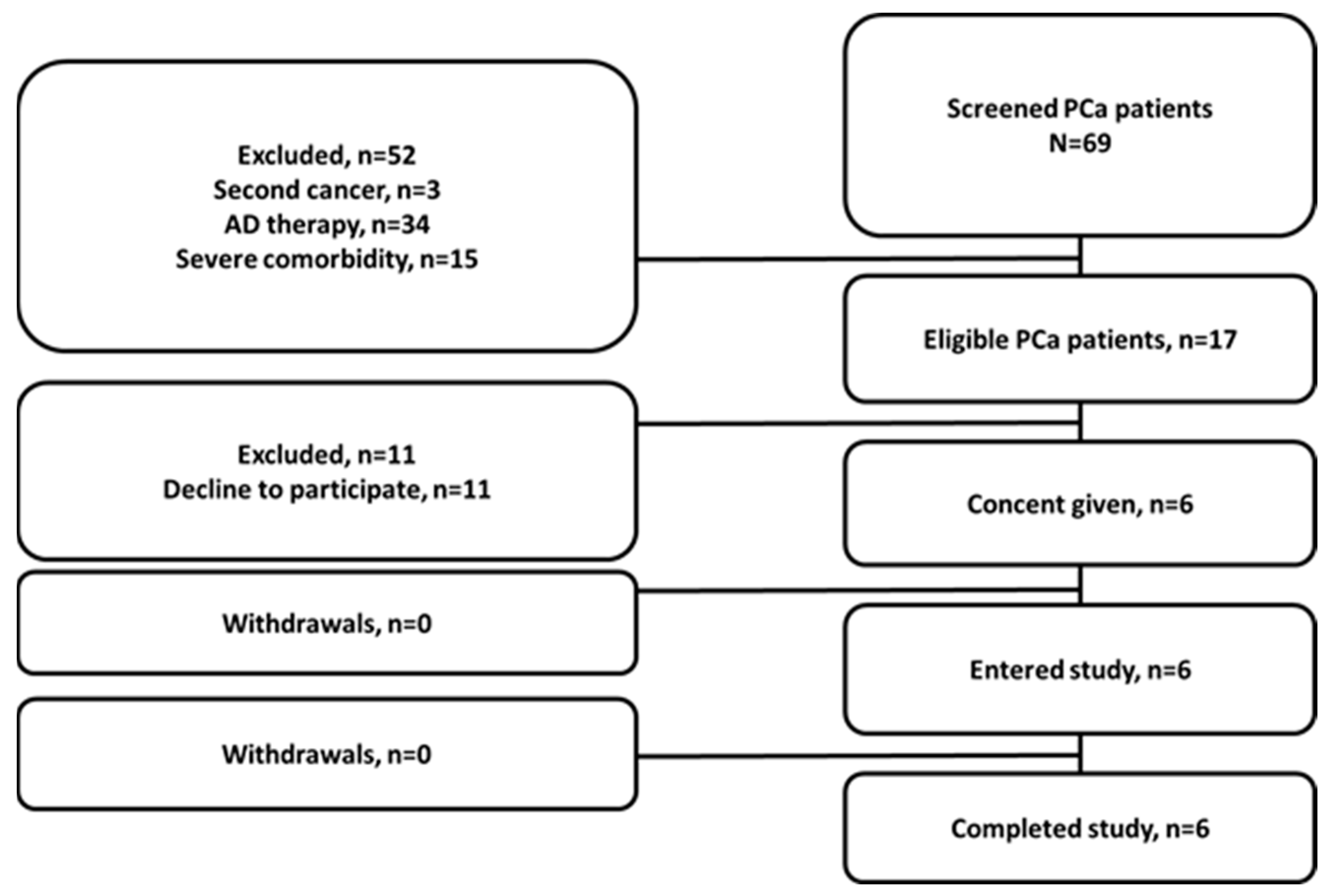 Cancers 15 01631 g001 Cancers 15 01631 g001