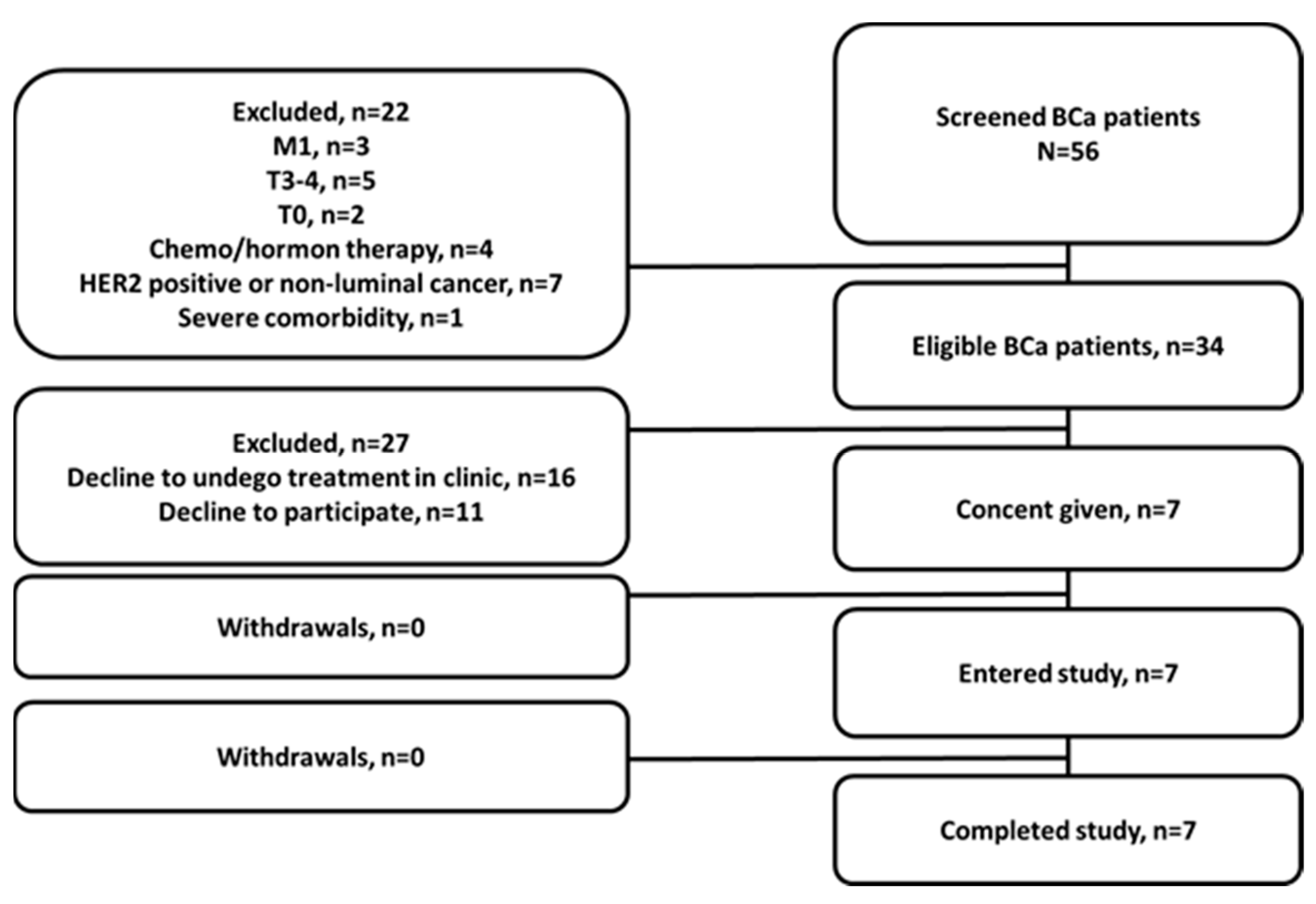 Cancers 15 01631 g002 Cancers 15 01631 g002