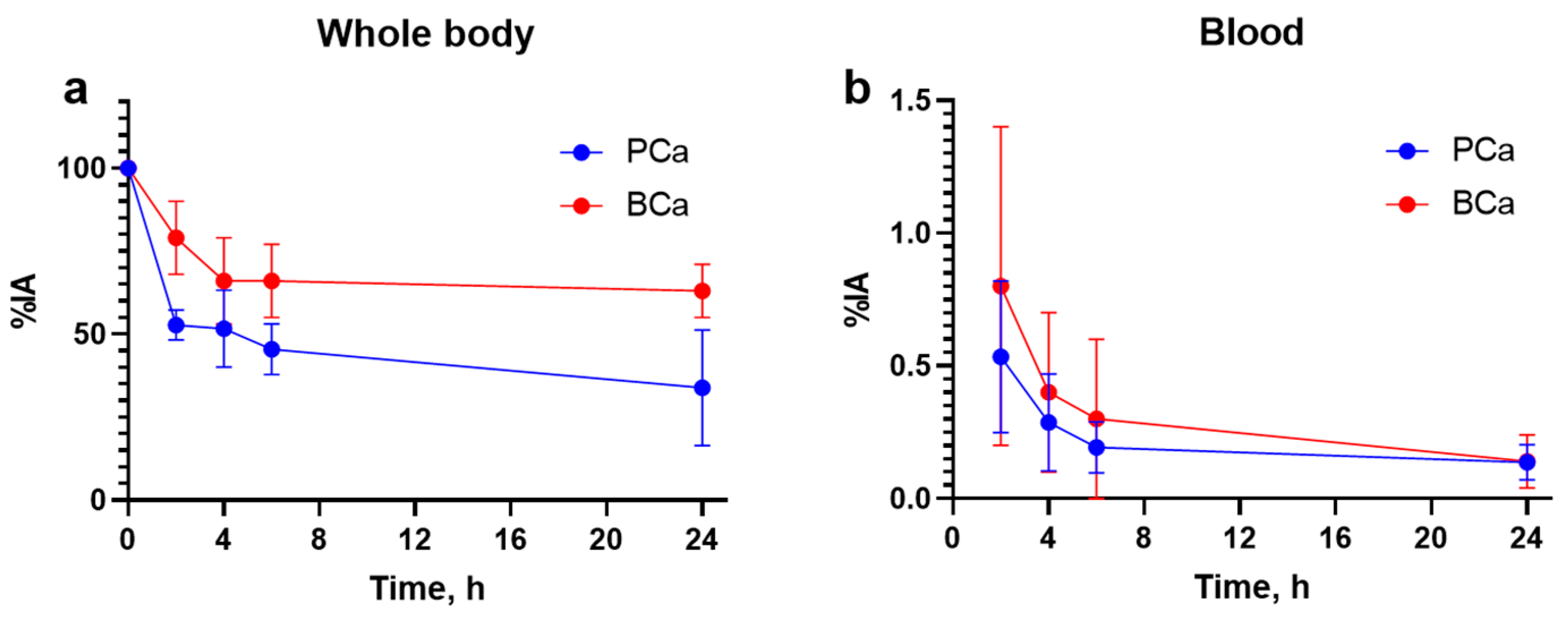 Cancers 15 01631 g004 Cancers 15 01631 g004