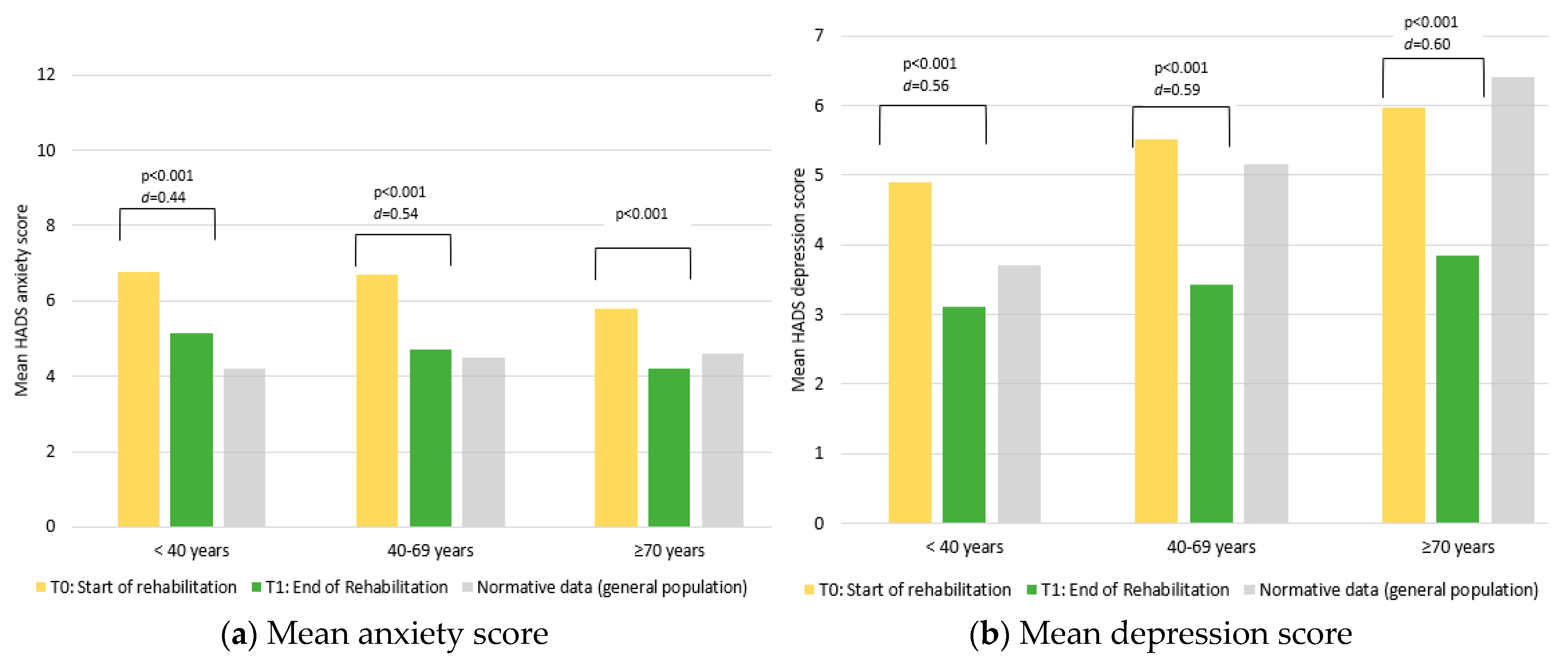 Cancers 15 01637 g001 Cancers 15 01637 g001
