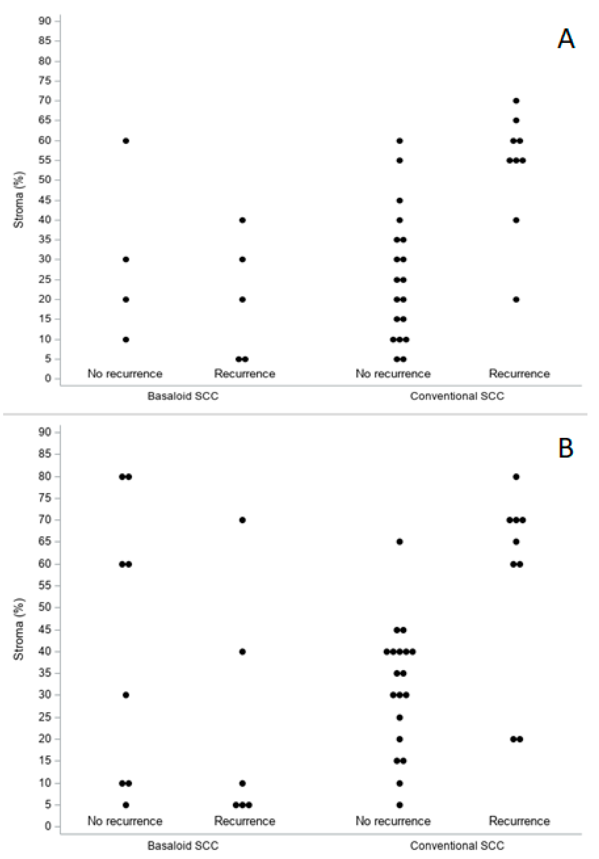 Cancers 15 01645 g005 Cancers 15 01645 g005