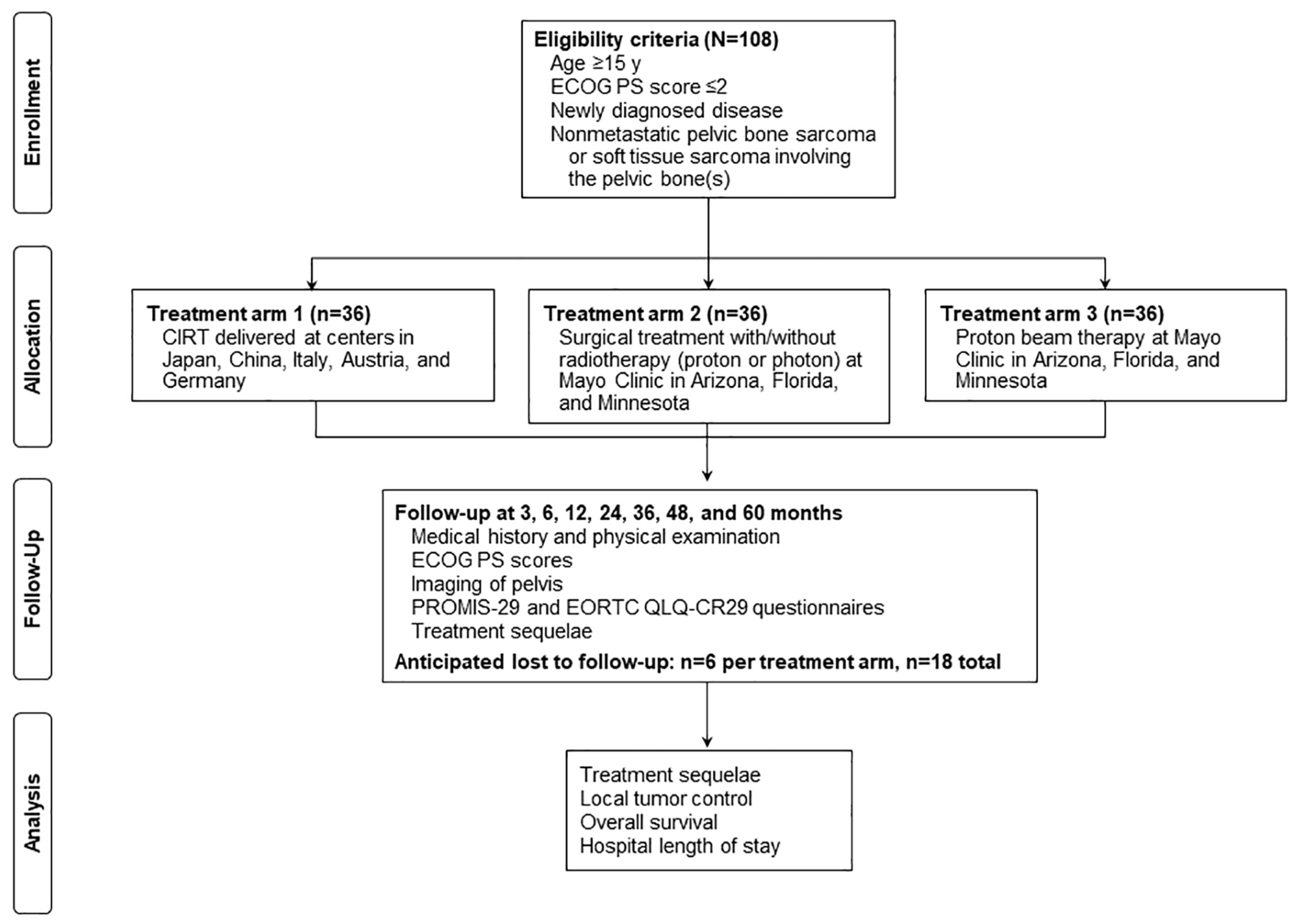 Cancers 15 01660 g001