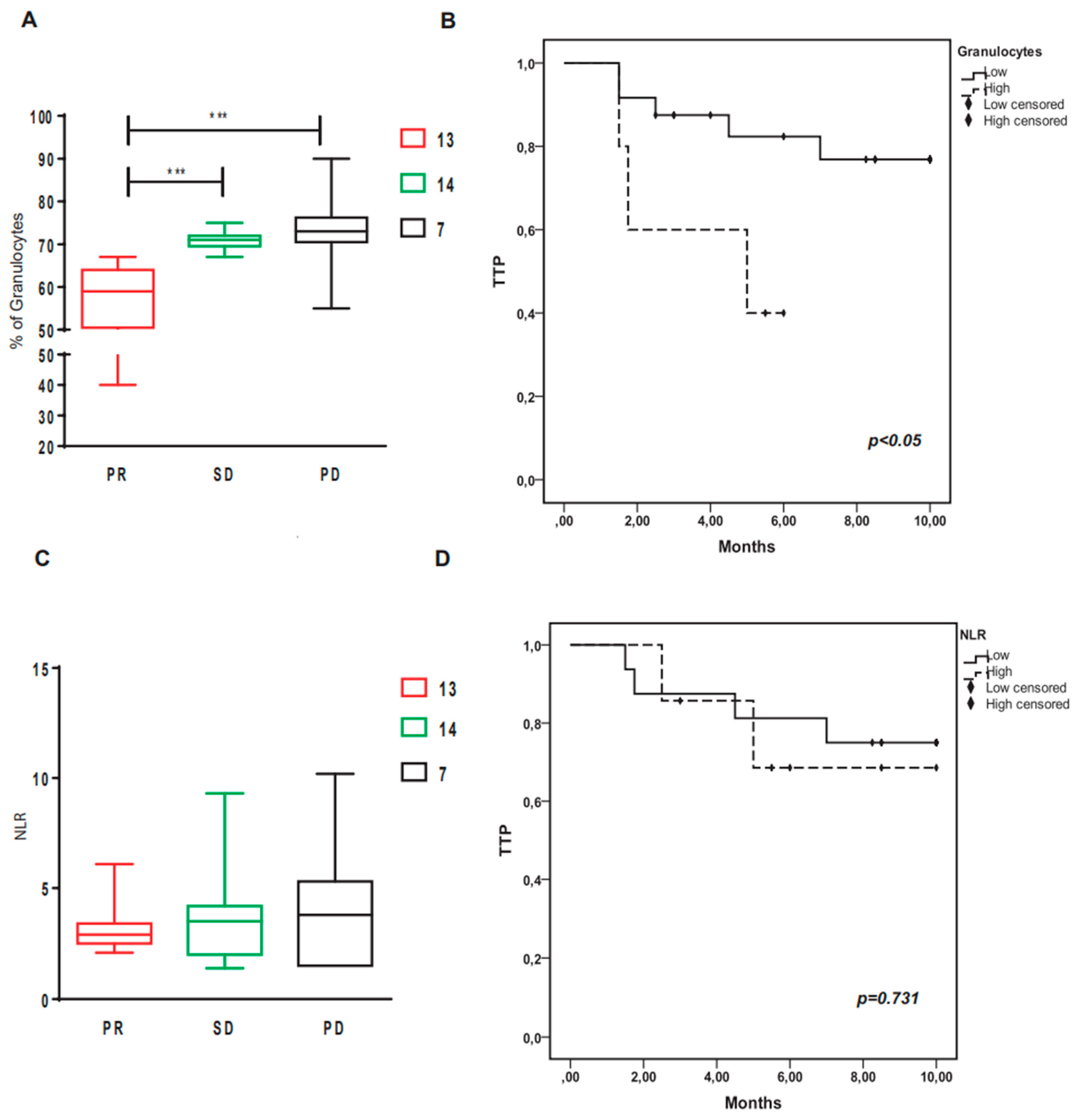 Cancers 15 01661 g002
