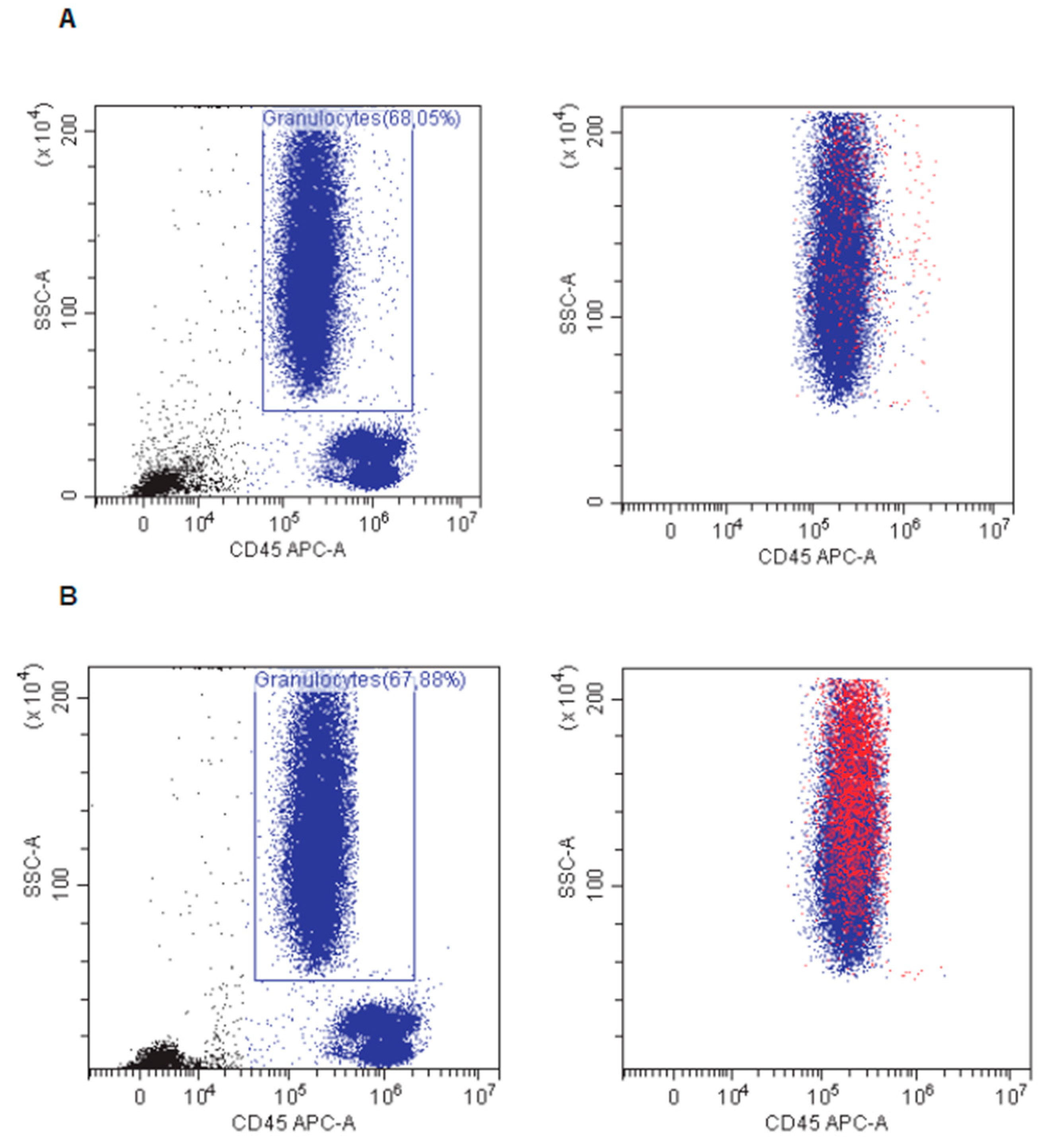 Cancers 15 01661 g003