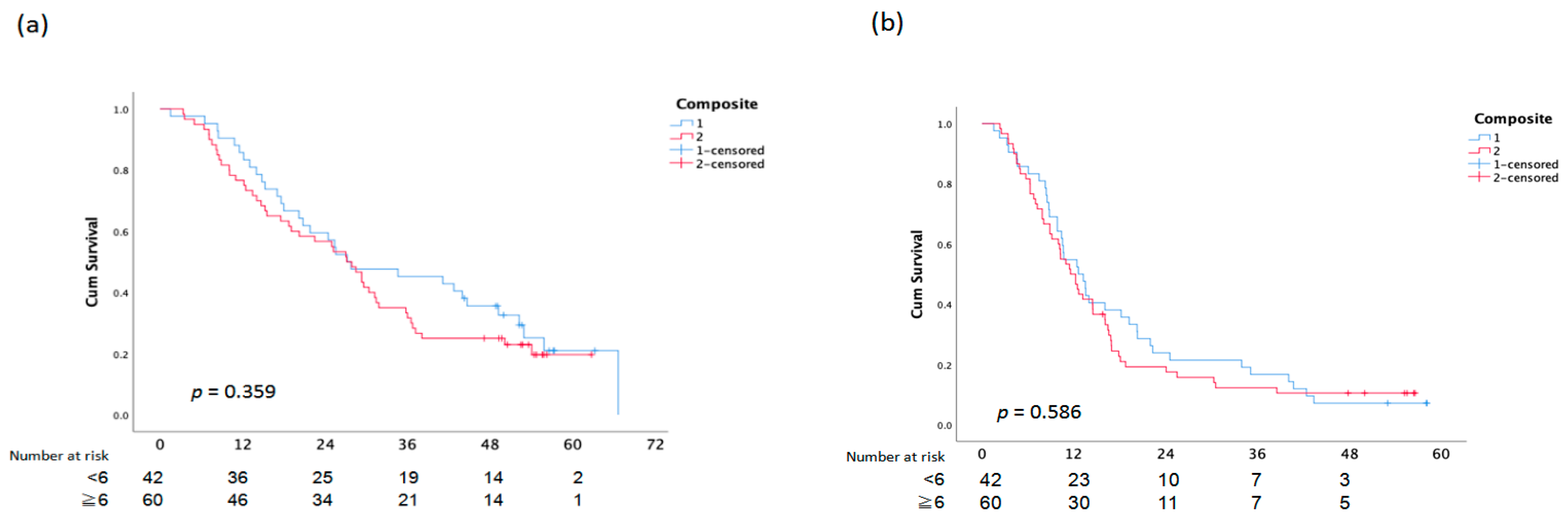 Cancers 15 01663 g003