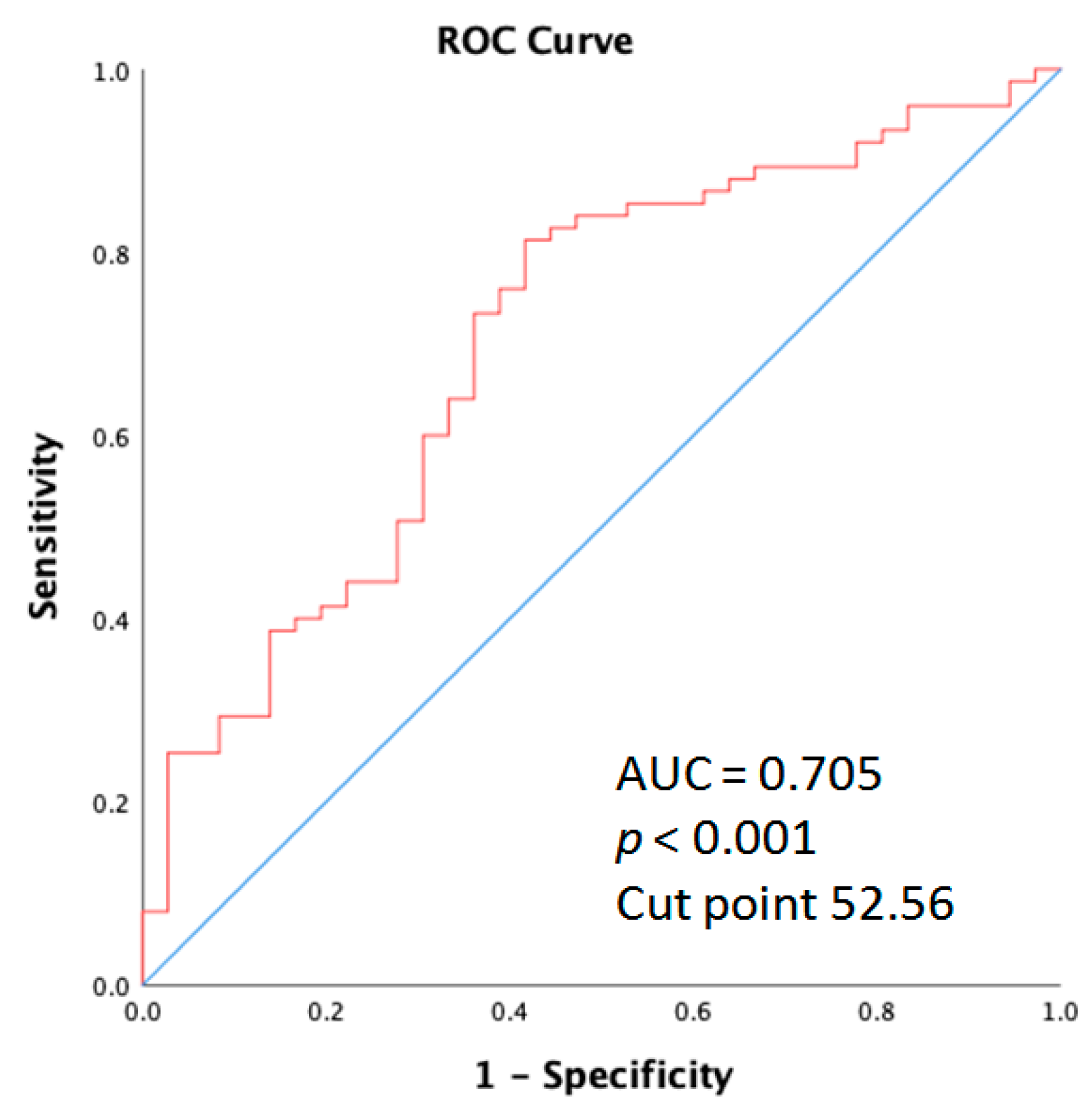 Cancers 15 01663 g005
