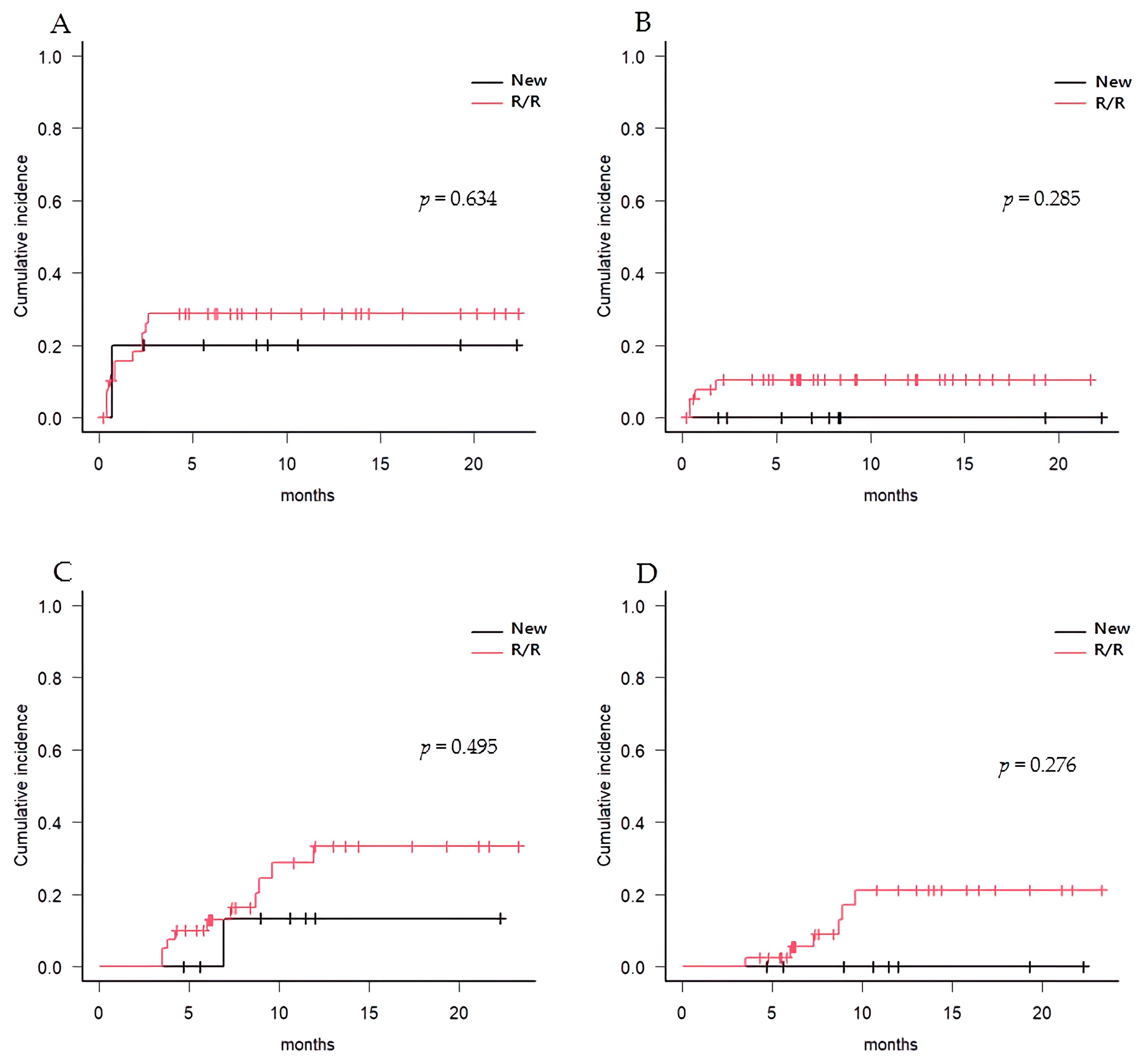 Cancers 15 01666 g003 Cancers 15 01666 g003