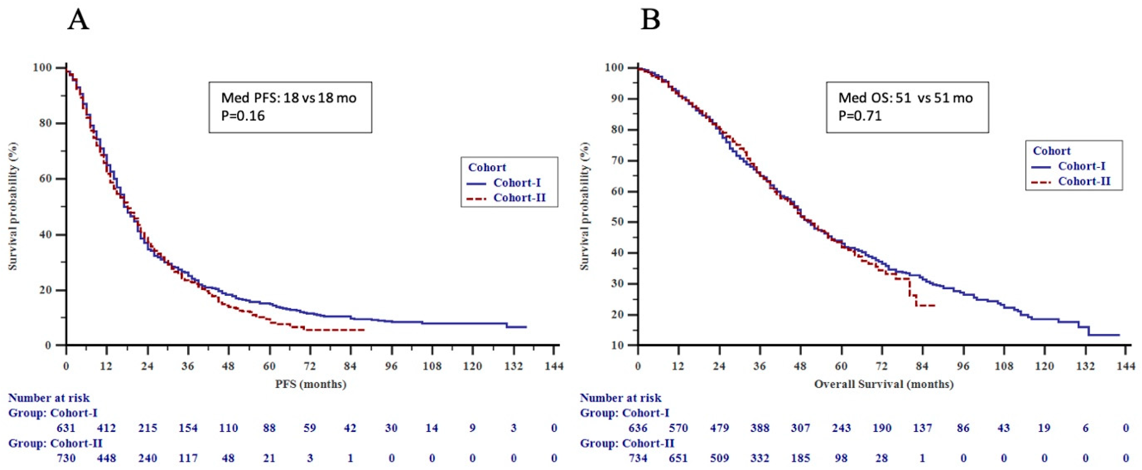 Cancers 15 01667 g001 Cancers 15 01667 g001