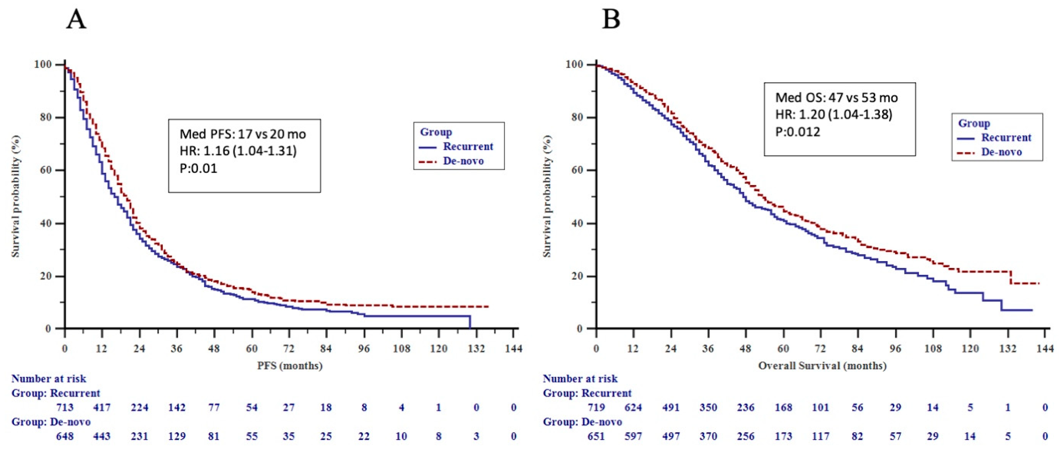 Cancers 15 01667 g002 Cancers 15 01667 g002