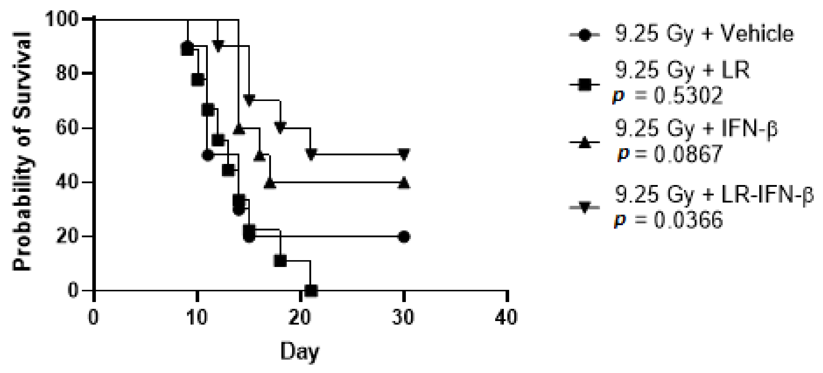 Cancers 15 01670 g008