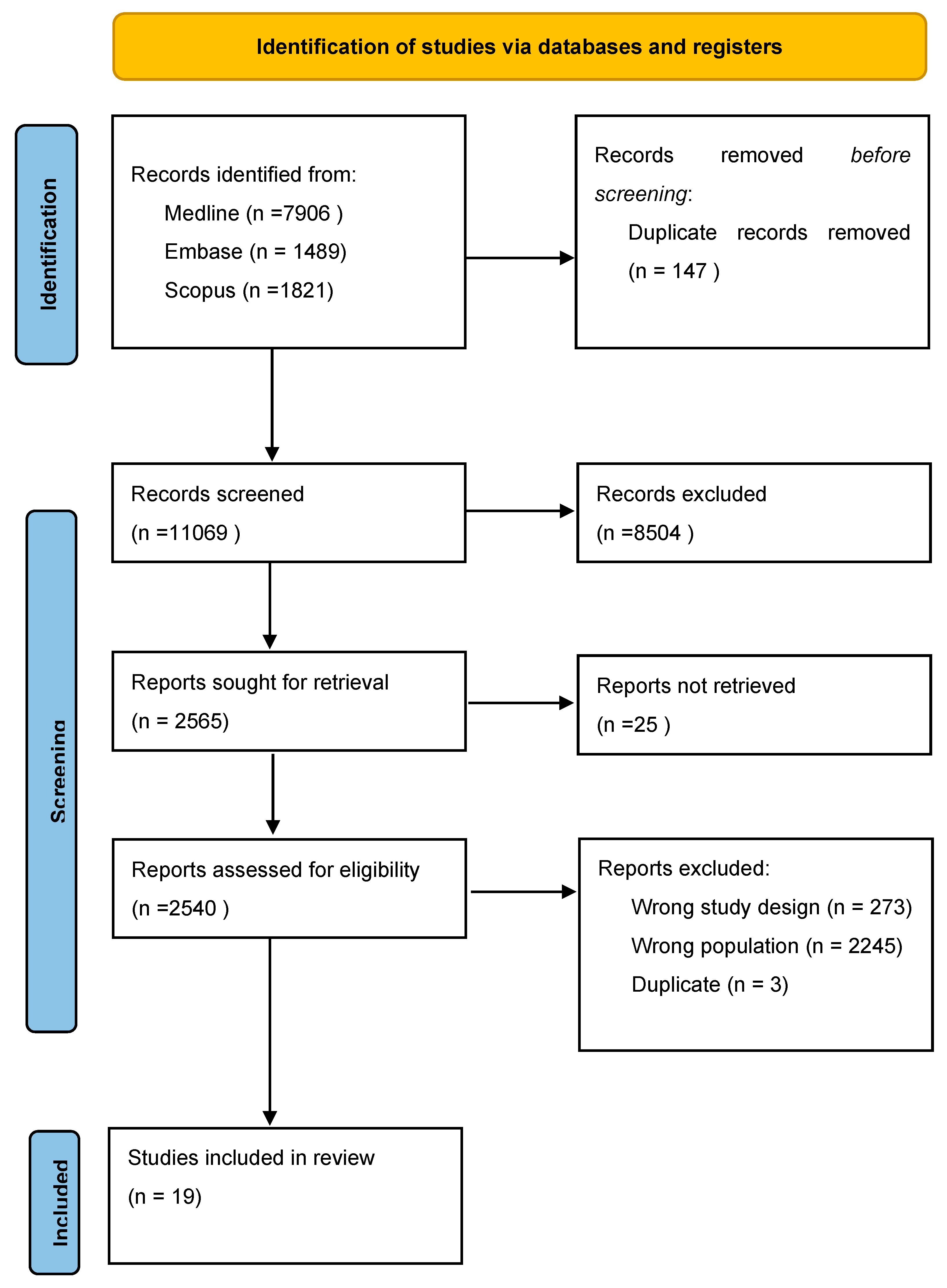 Cancers 15 01671 g002 Cancers 15 01671 g002