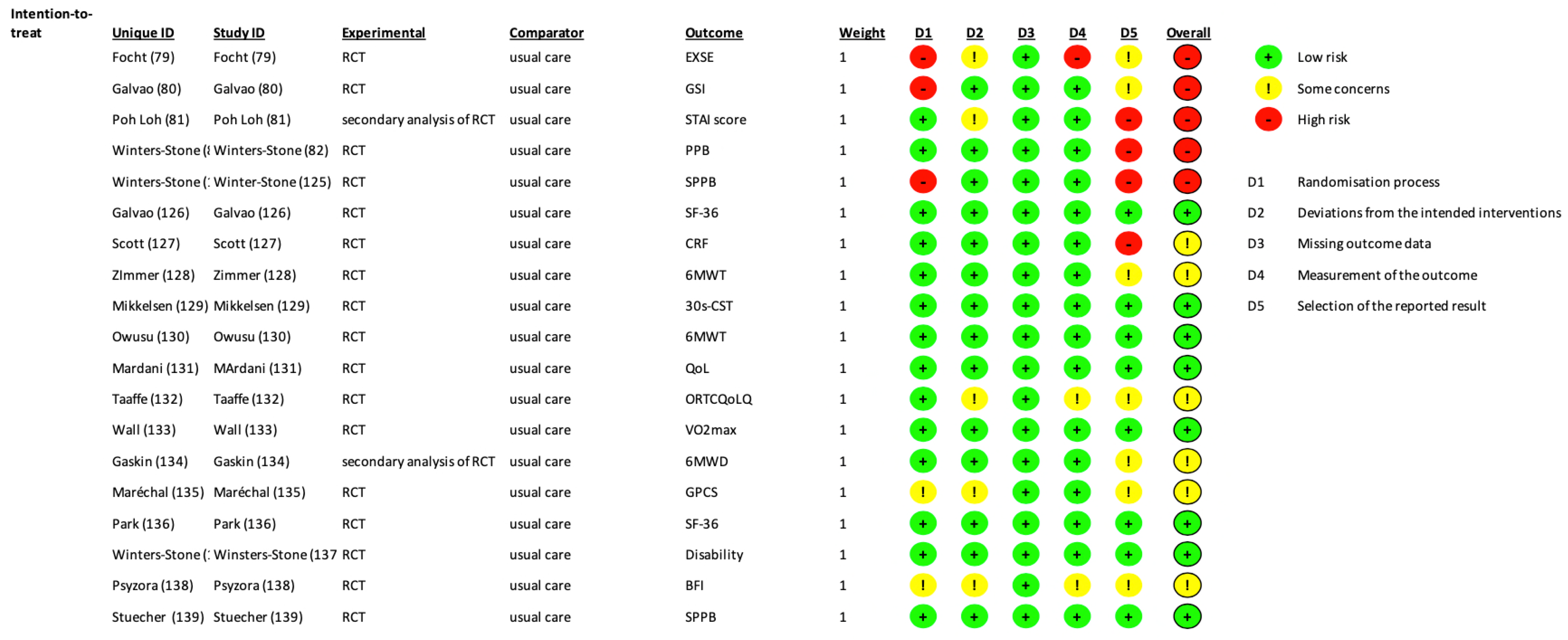 Cancers 15 01671 g003 Cancers 15 01671 g003