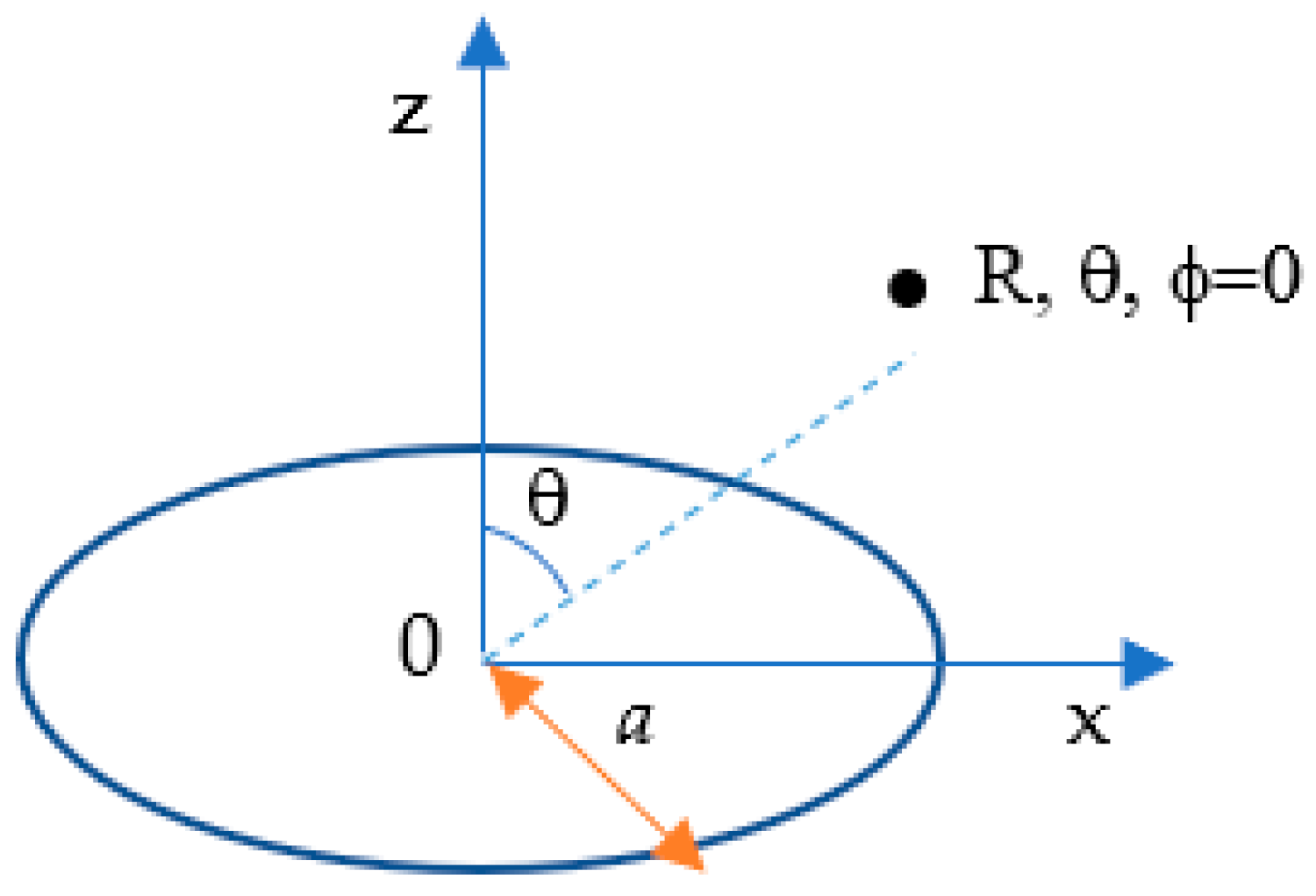 Cancers 15 01672 g003 Cancers 15 01672 g003