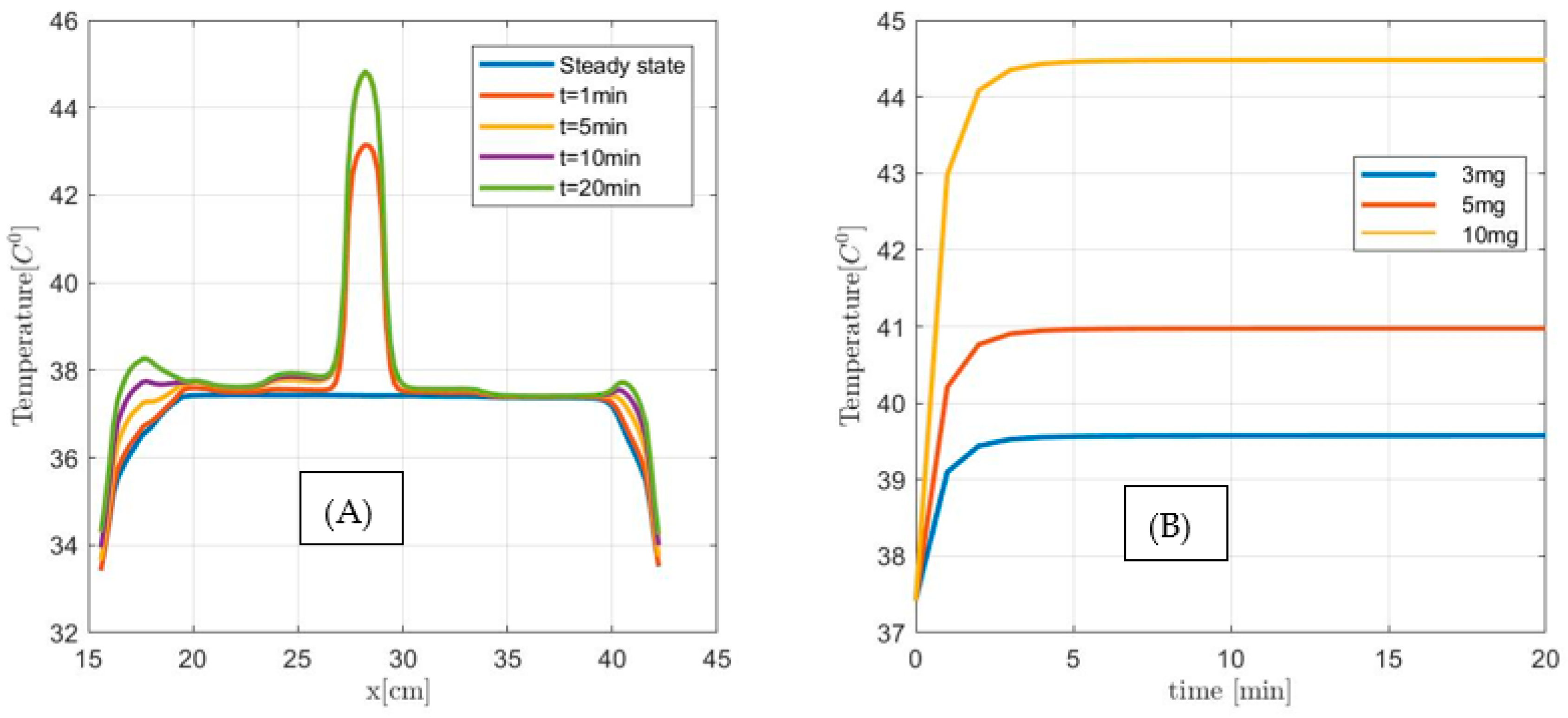Cancers 15 01672 g015 Cancers 15 01672 g015