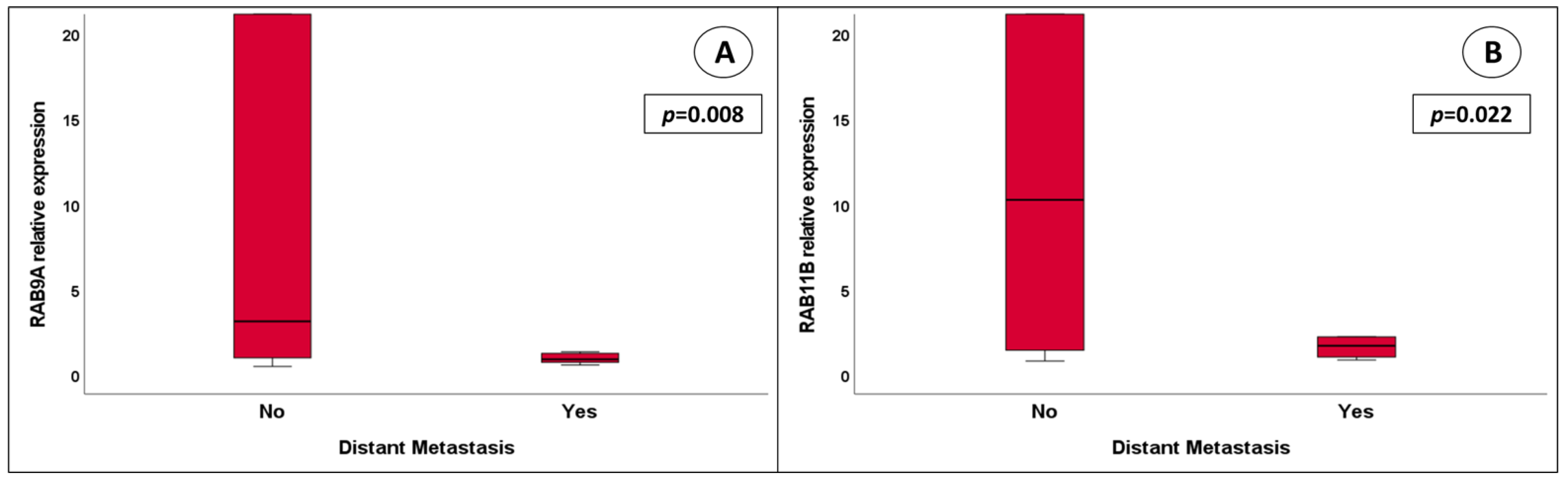 Cancers 15 01685 g003 Cancers 15 01685 g003