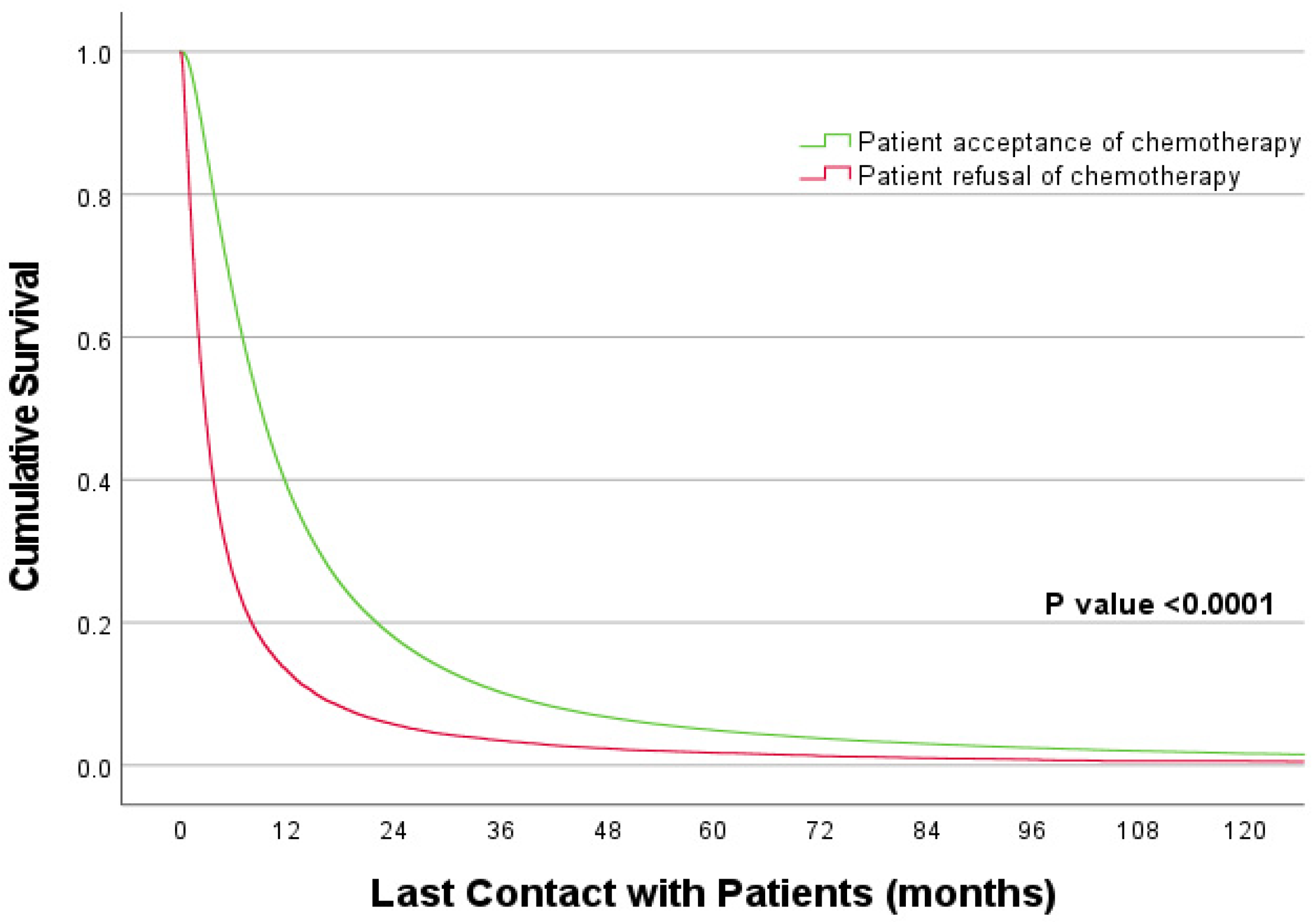 Cancers 15 01686 g002 Cancers 15 01686 g002