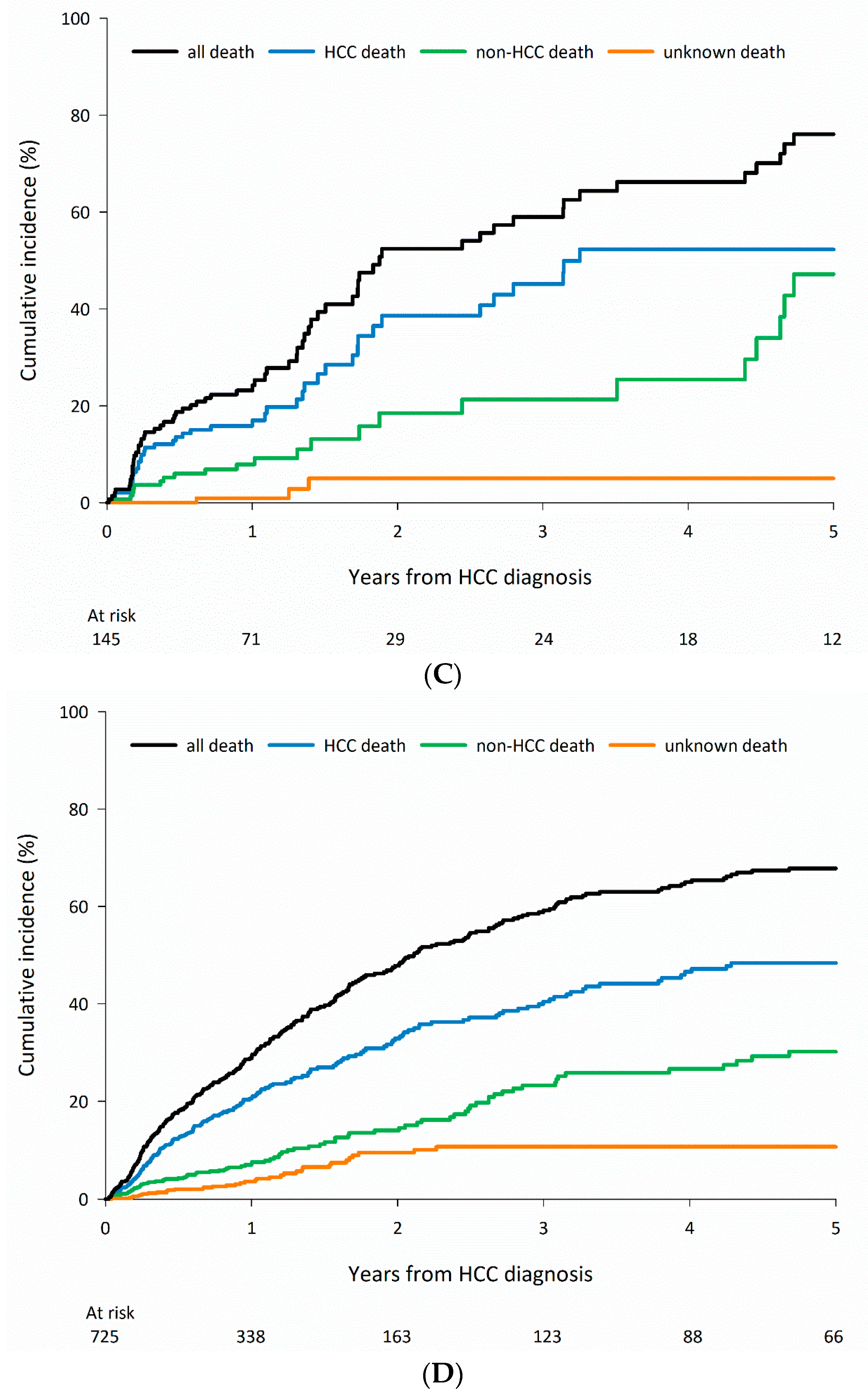 Cancers 15 01687 g001b