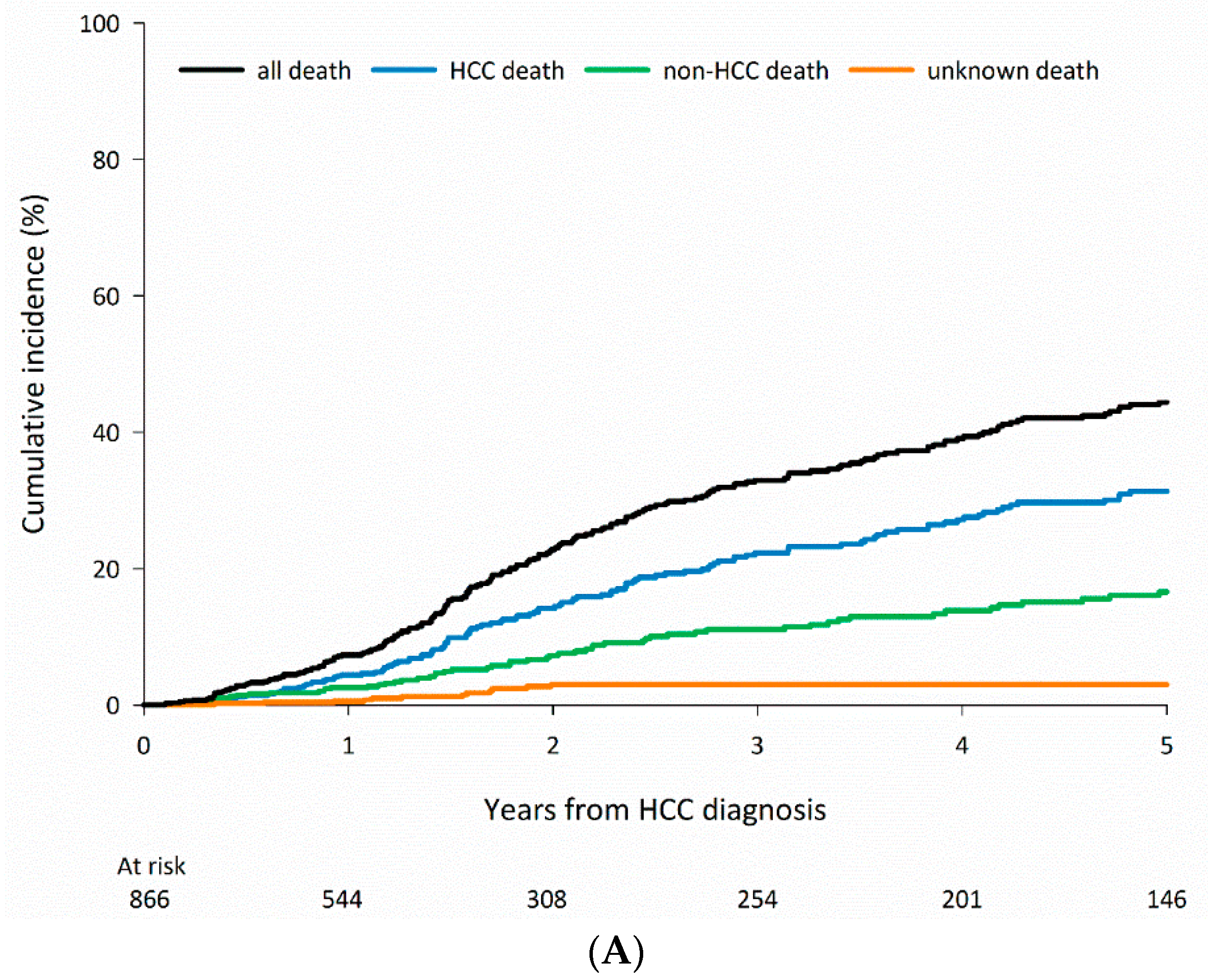 Cancers 15 01687 g002a