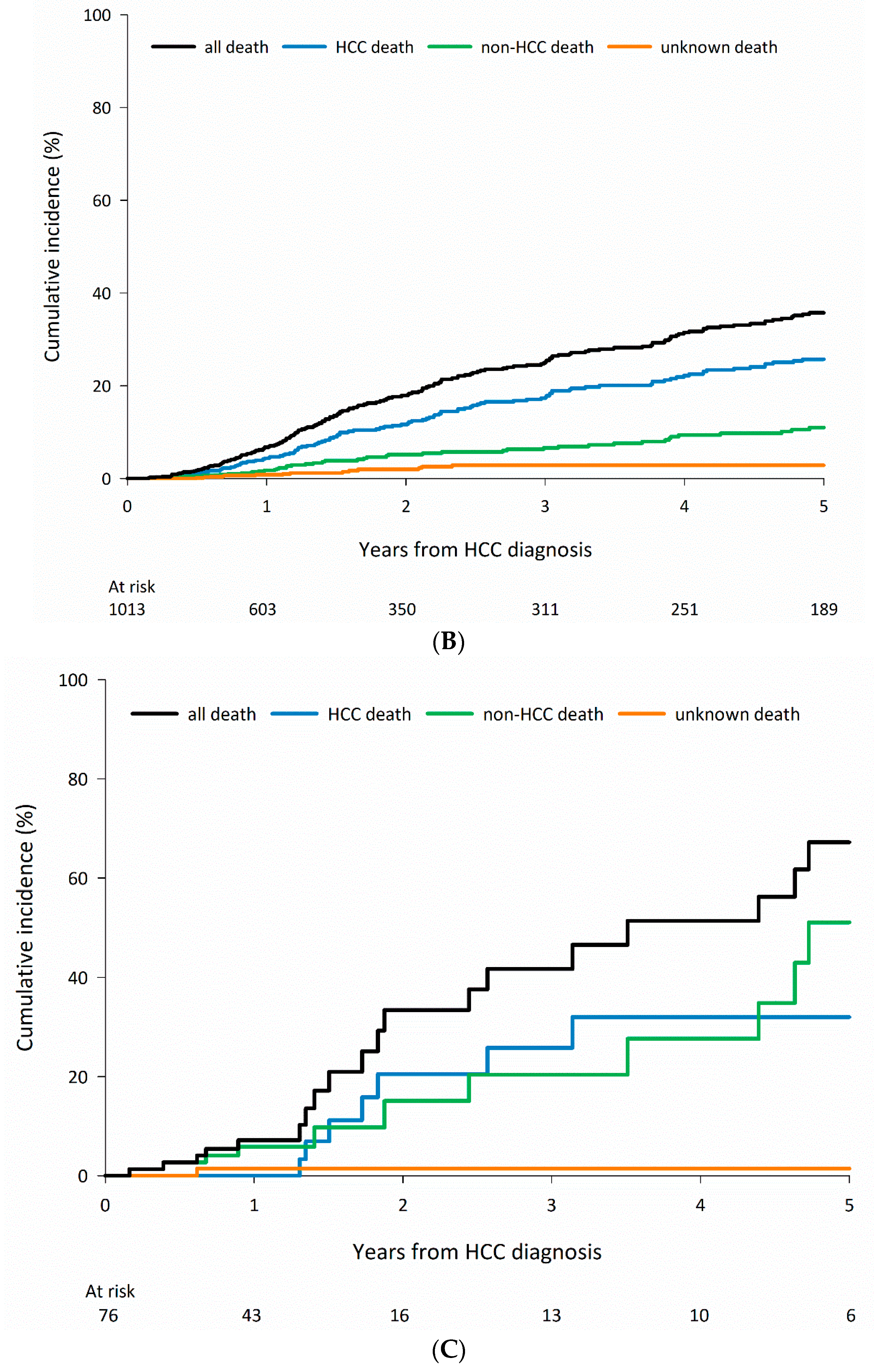 Cancers 15 01687 g002b