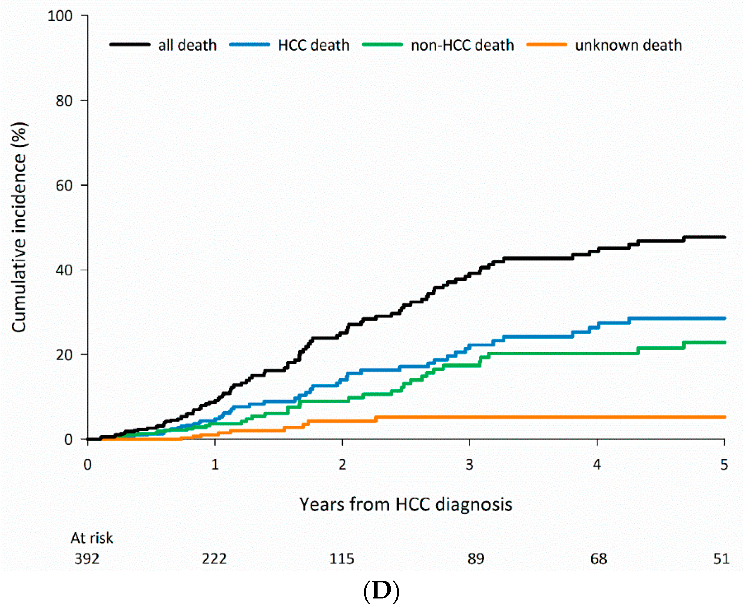 Cancers 15 01687 g002c