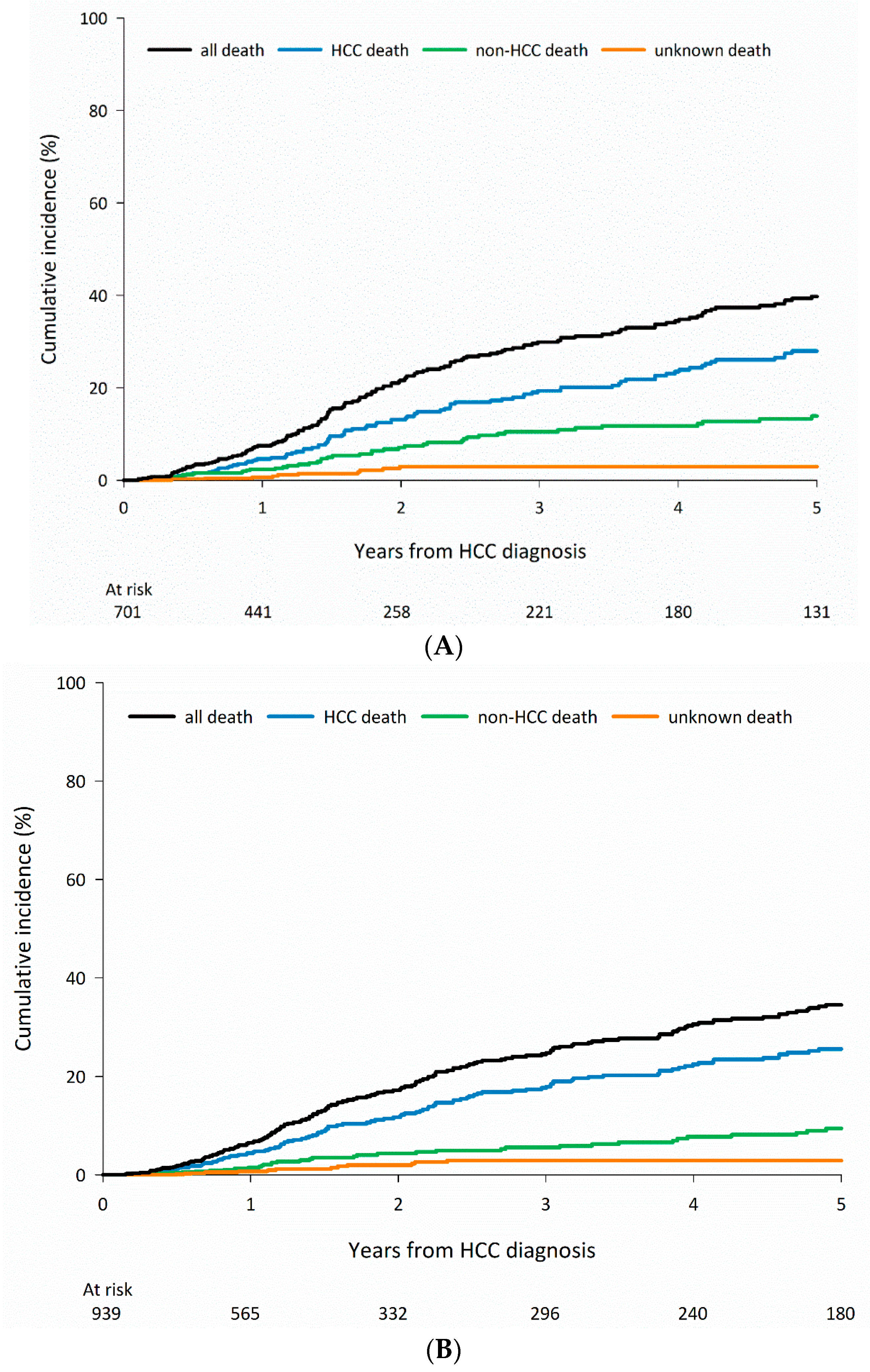 Cancers 15 01687 g003a