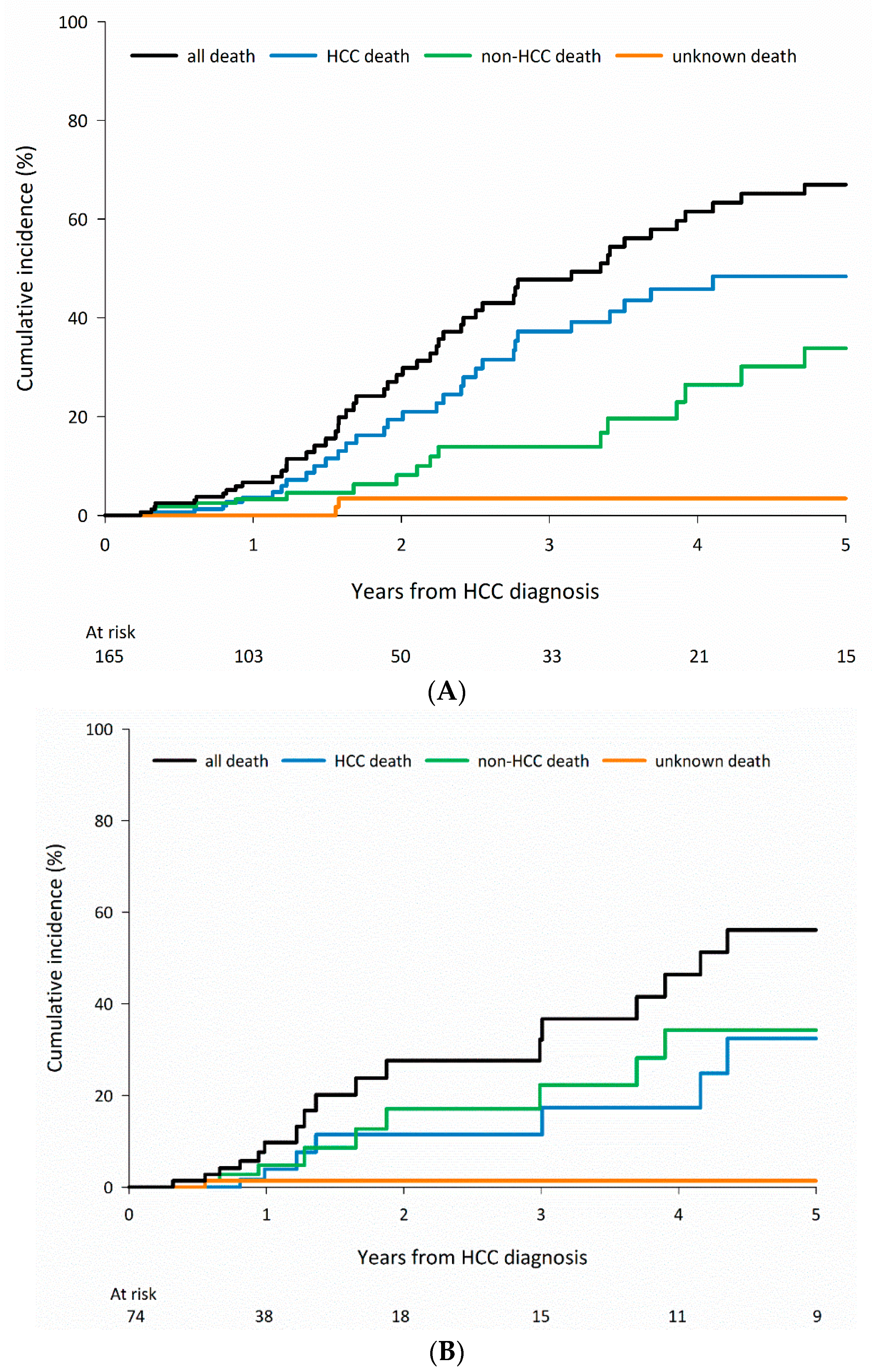 Cancers 15 01687 g004a
