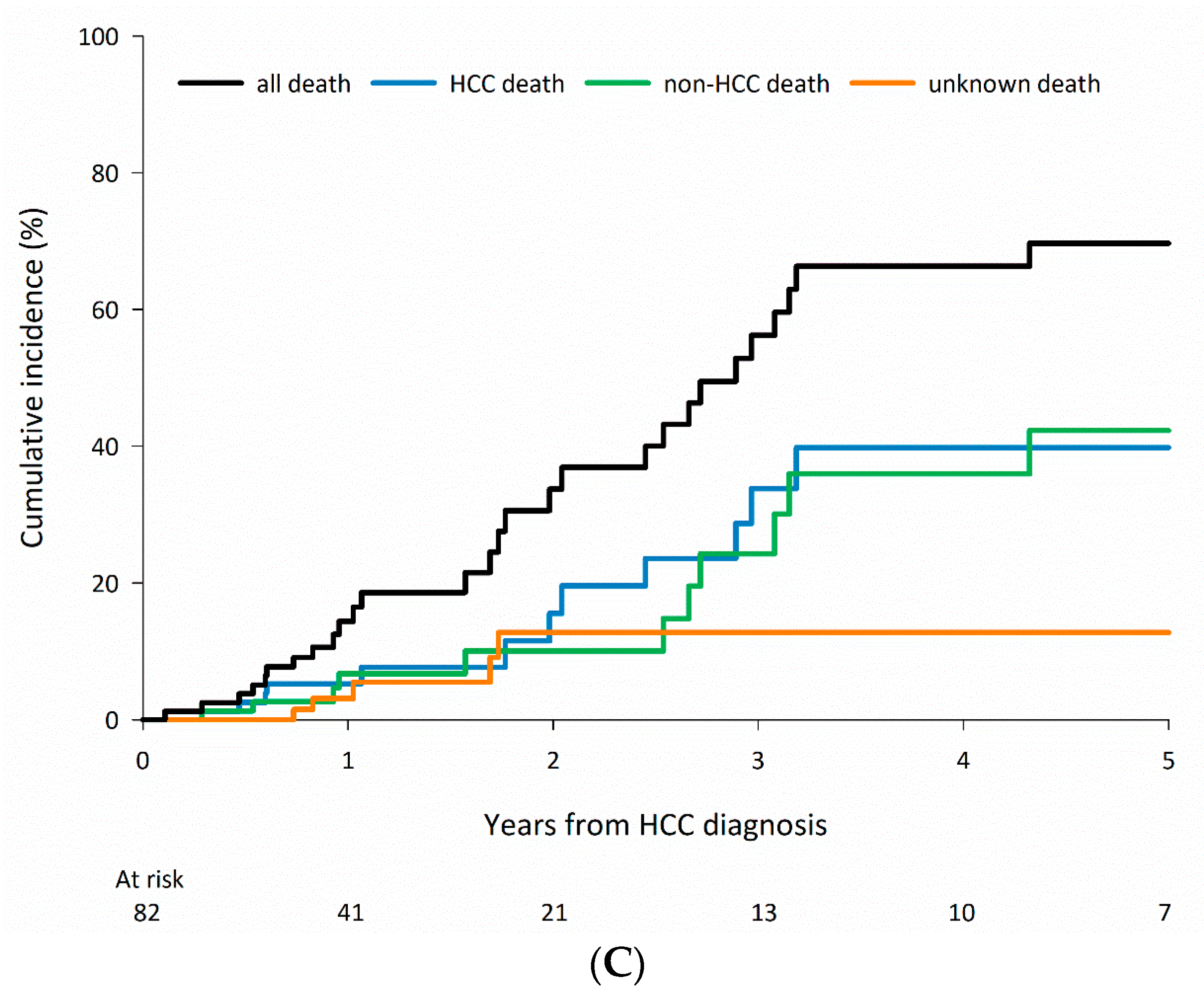 Cancers 15 01687 g004b