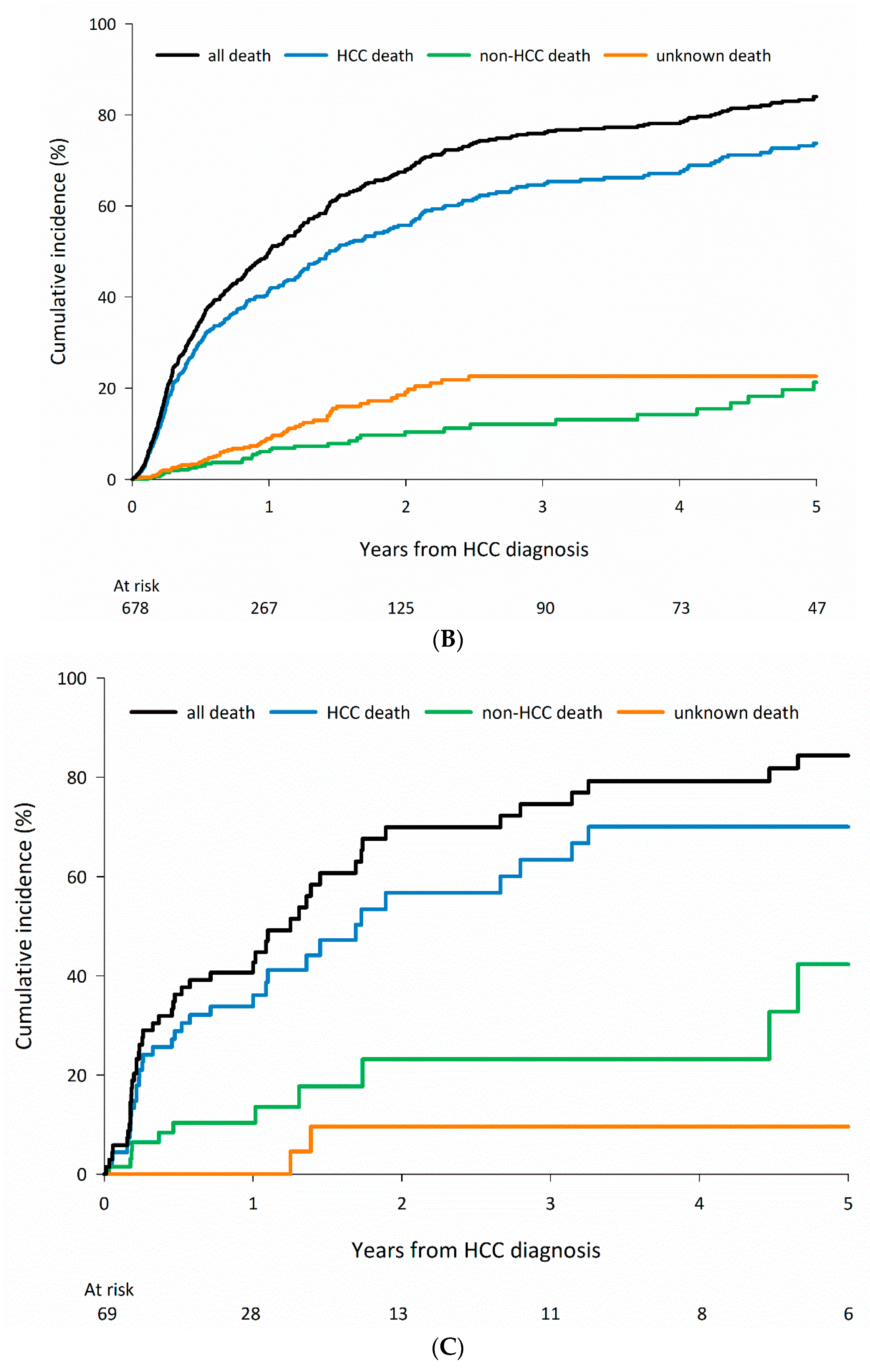 Cancers 15 01687 g005b