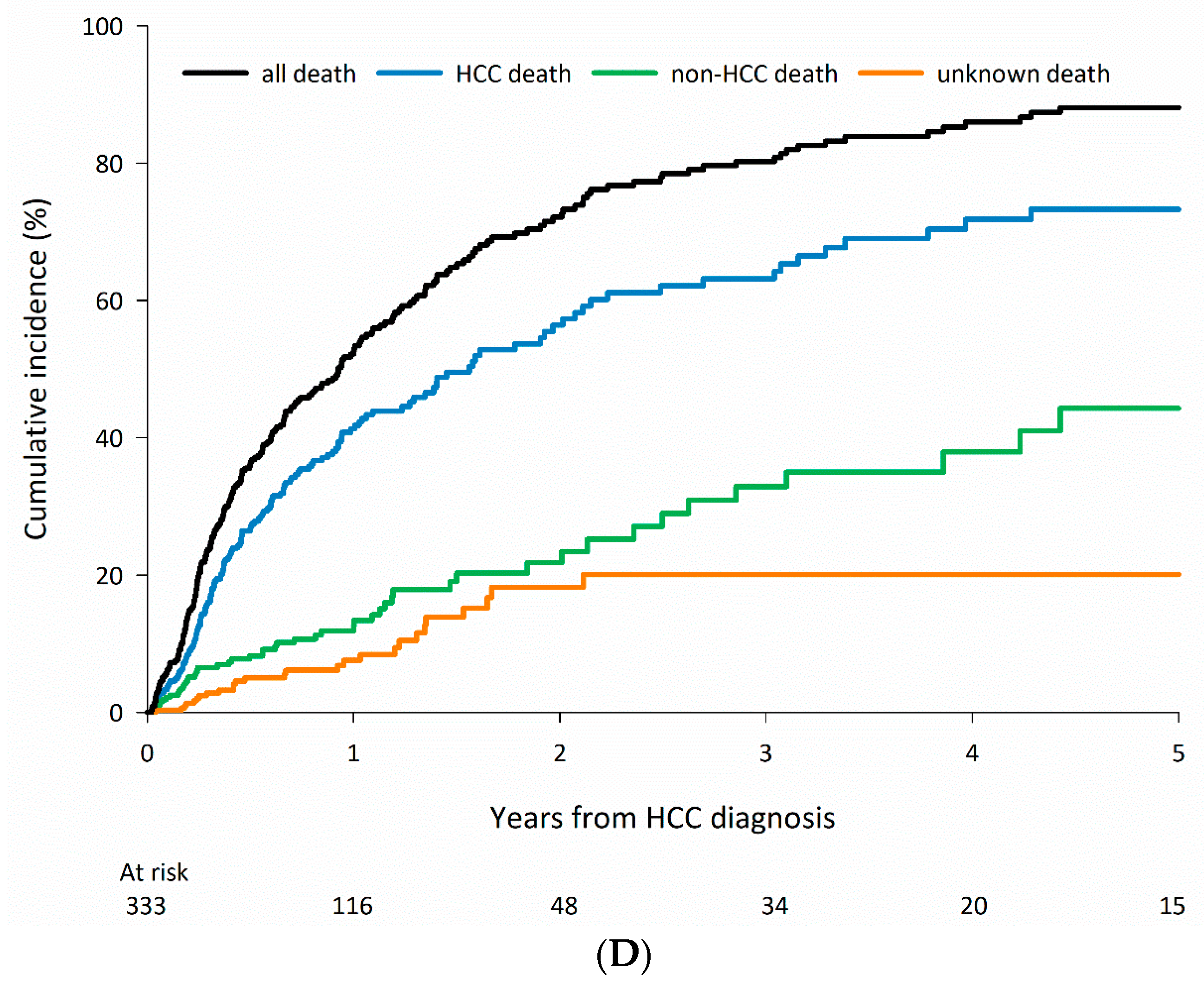 Cancers 15 01687 g005c
