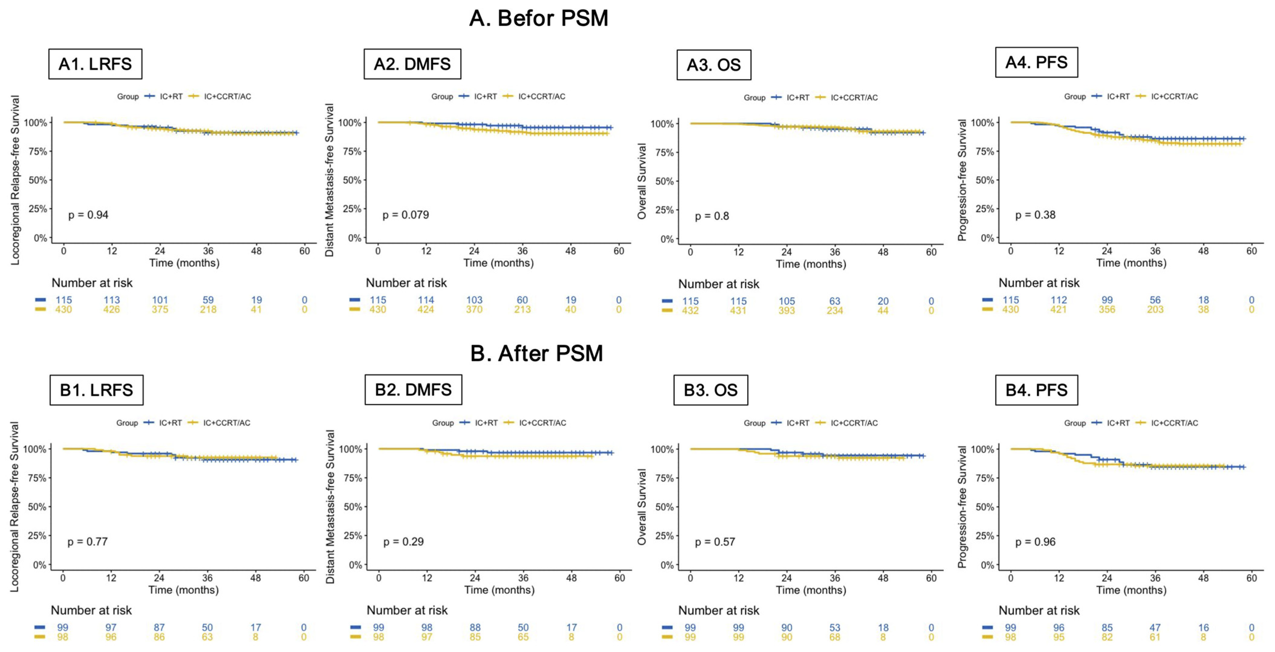 Cancers 15 01689 g002
